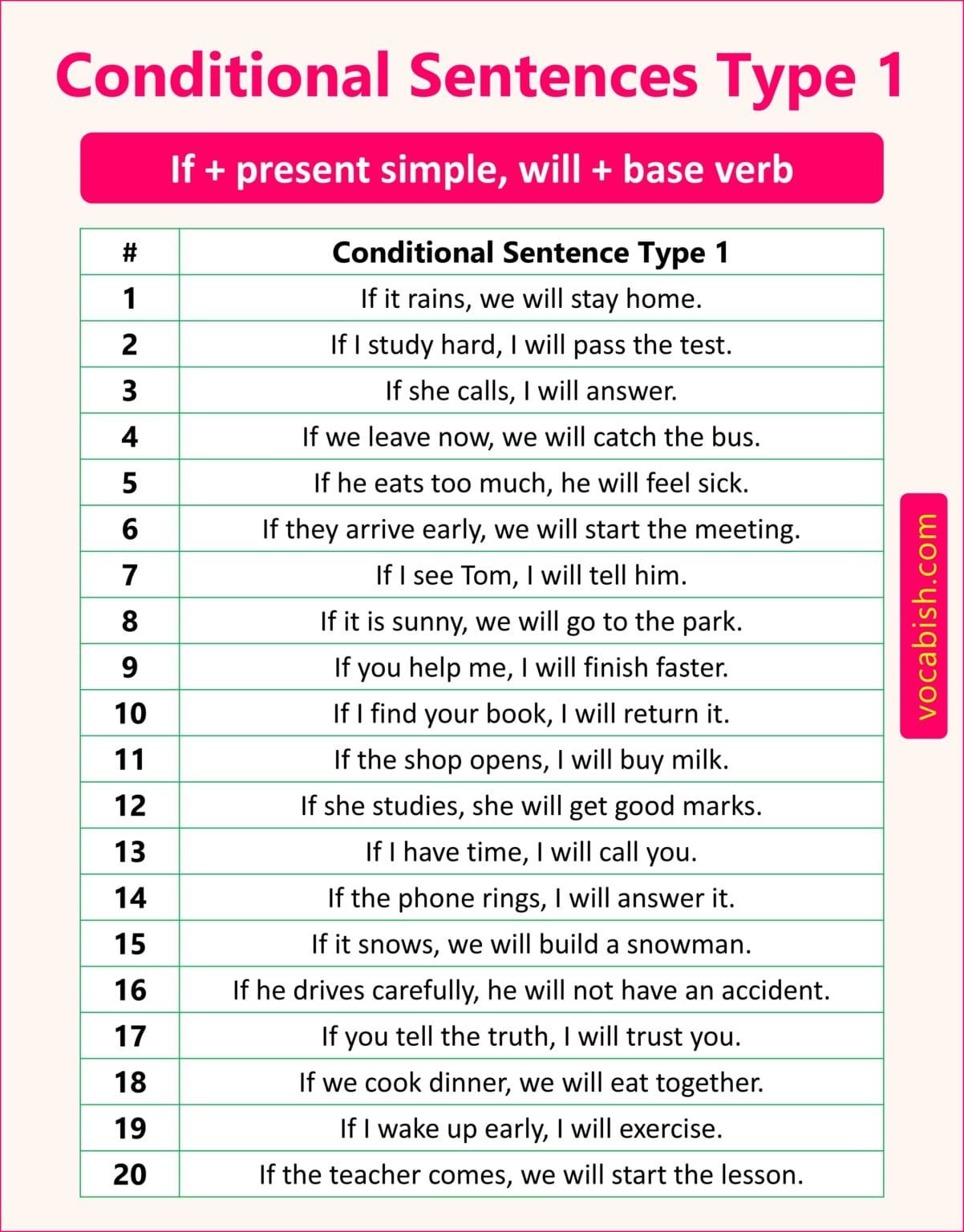 120 Examples of Conditional Sentences Types 1, 2, and 3 | Vocabish