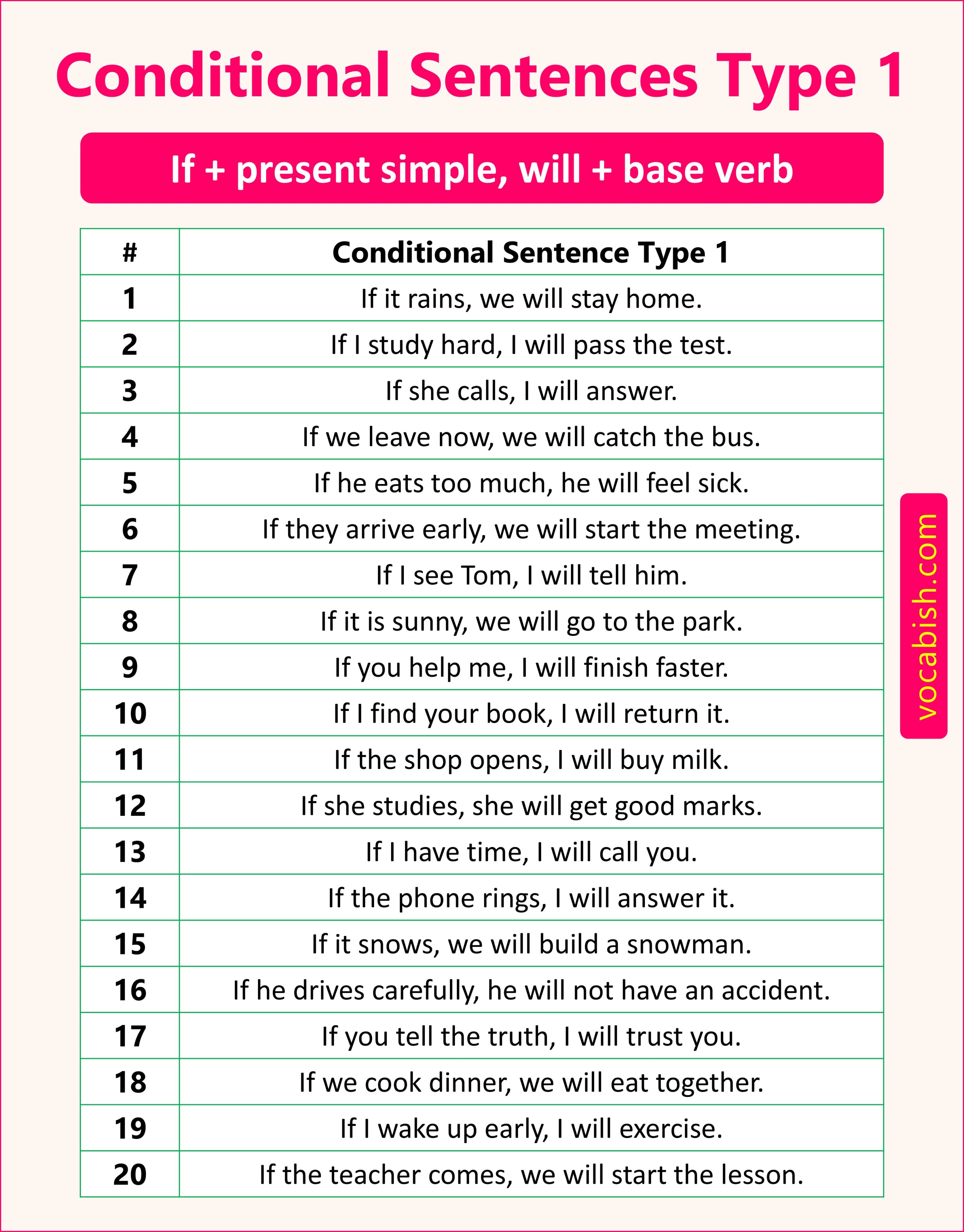 Conditional Sentences Type 1