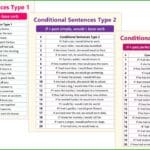 Conditional Sentences Types 1 2 3