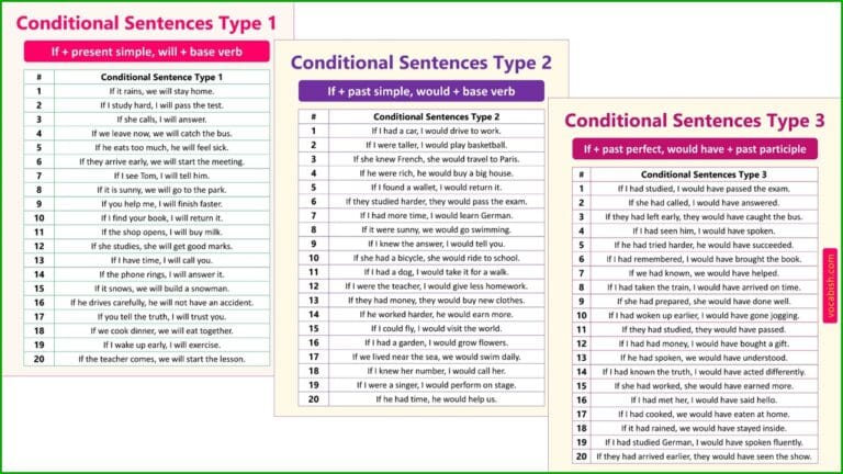Conditional Sentences Types 1 2 3