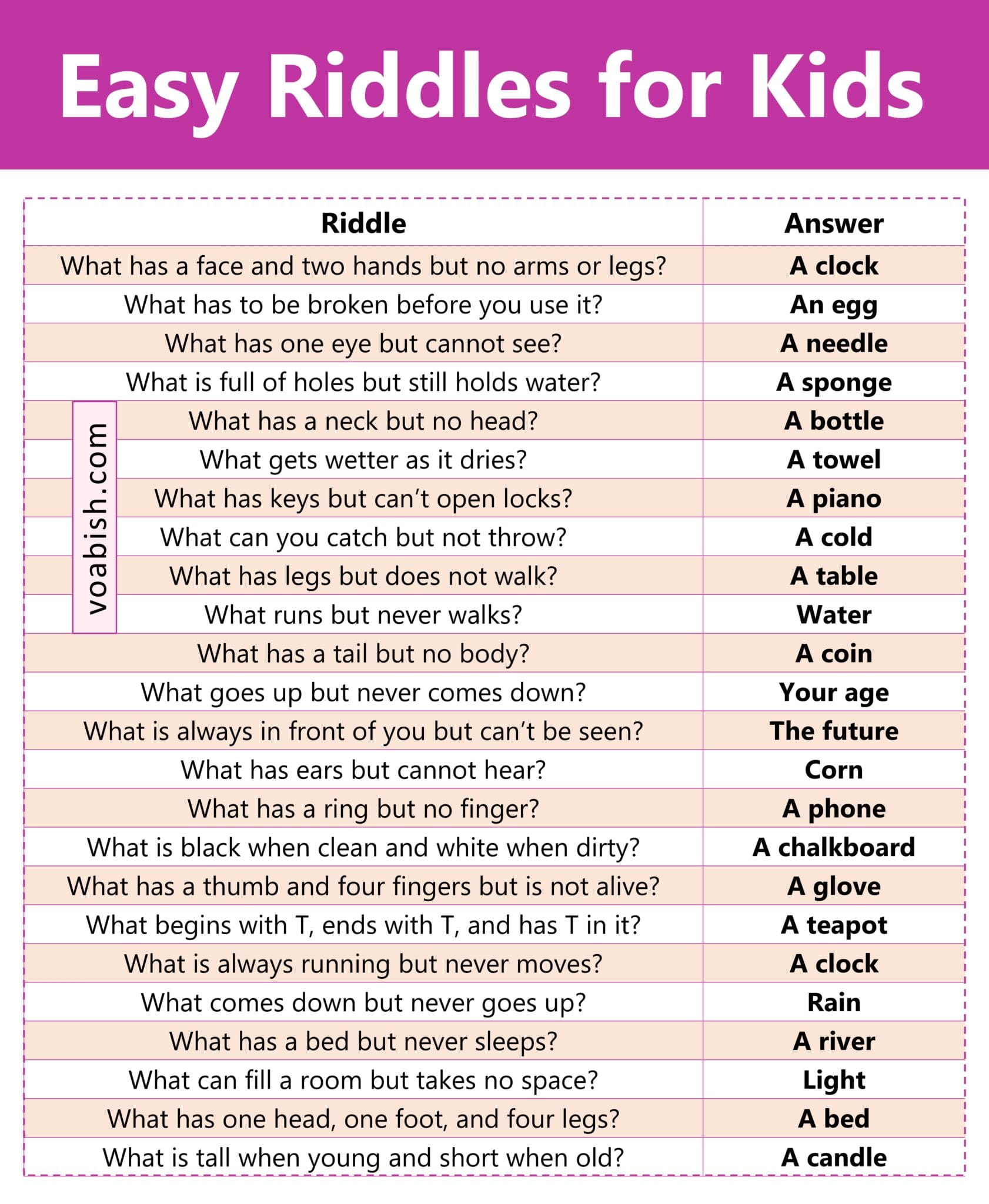 100 Easy Riddles for Kids with Answers and PDF | Vocabish