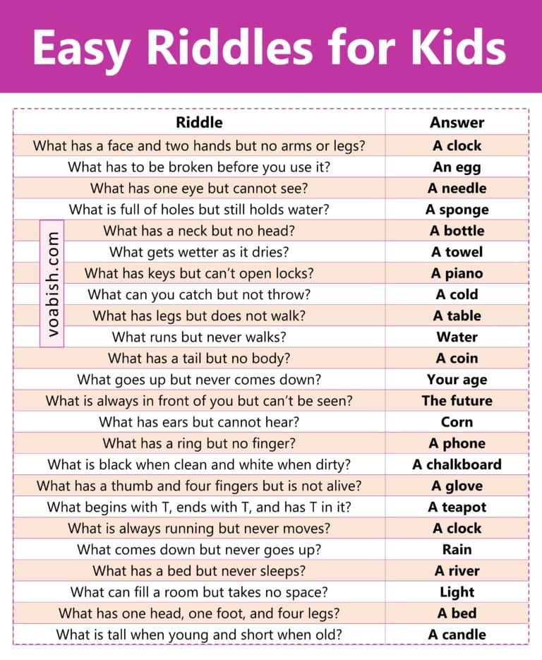 100 Easy Riddles for Kids with Answers and PDF | Vocabish