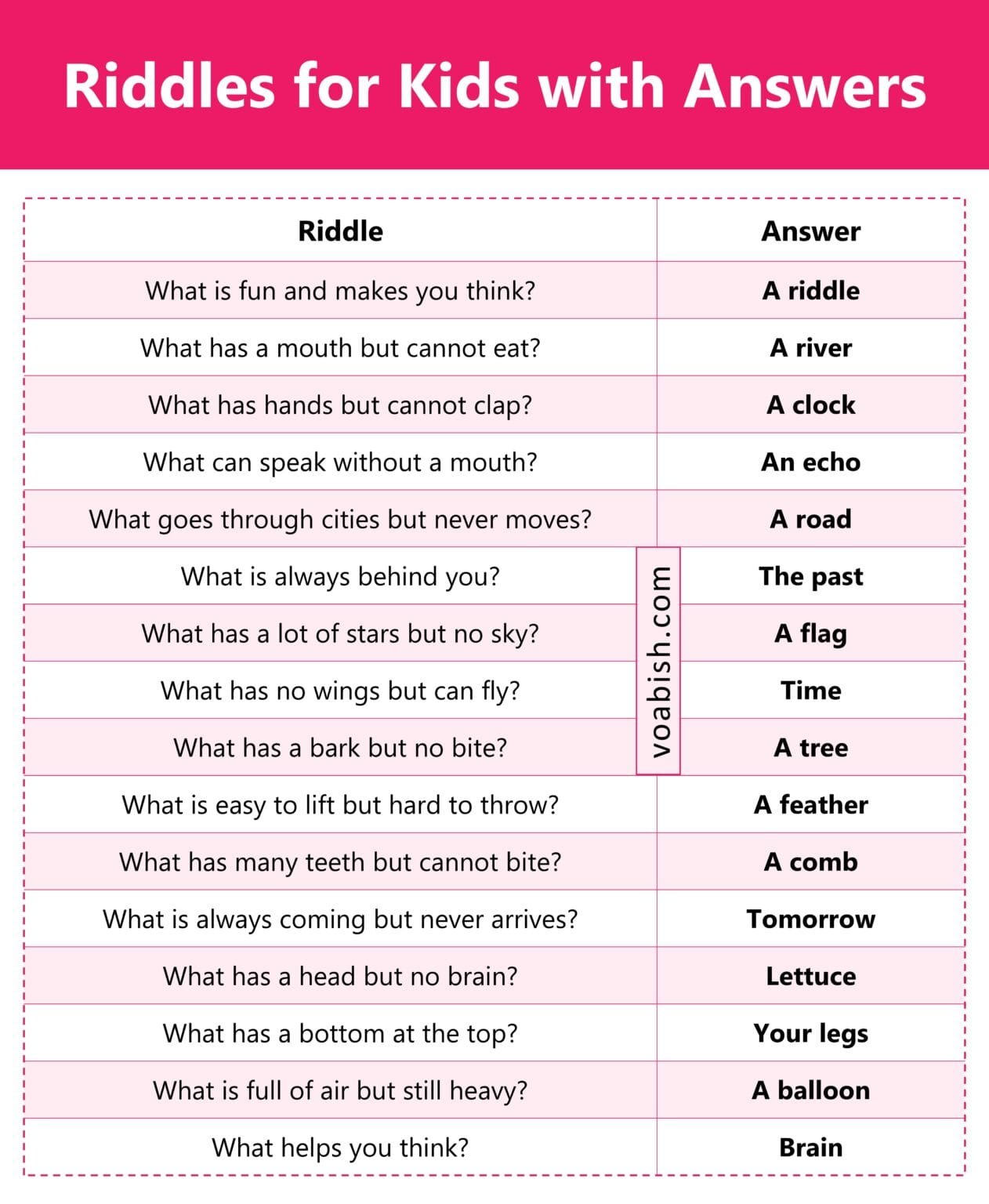 Daily Riddles For Primary 100 Easy Riddles for Kids with Answers and PDF | Vocabish