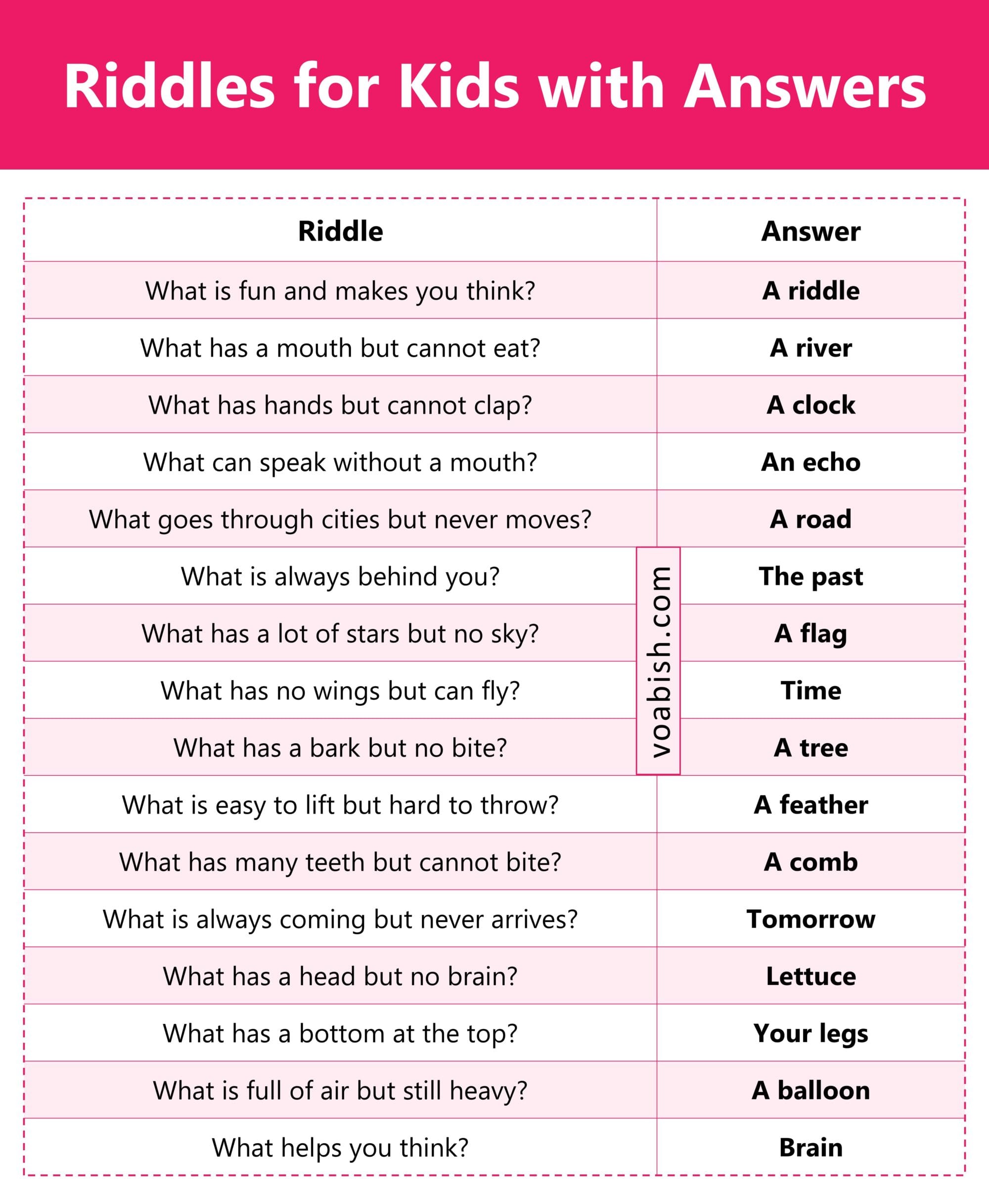 100 Easy Riddles for Kids with Answers and PDF | Vocabish