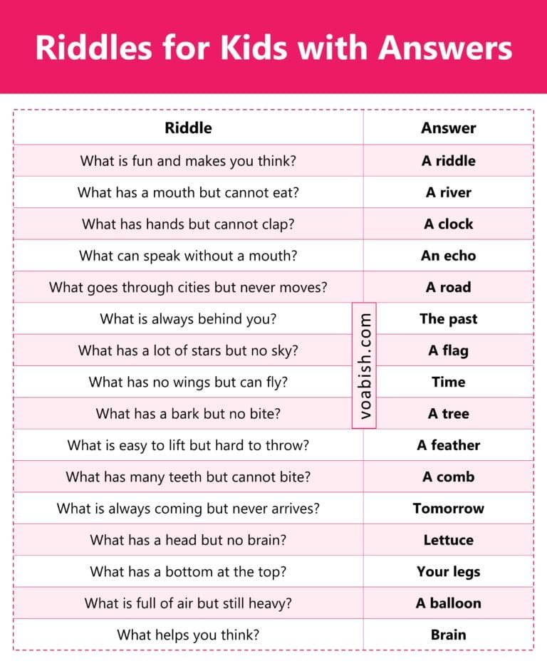 100 Easy Riddles for Kids with Answers and PDF | Vocabish