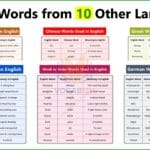 English Words from Other Languages with Meanings