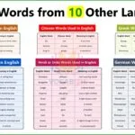English Words from Other Languages with Meanings