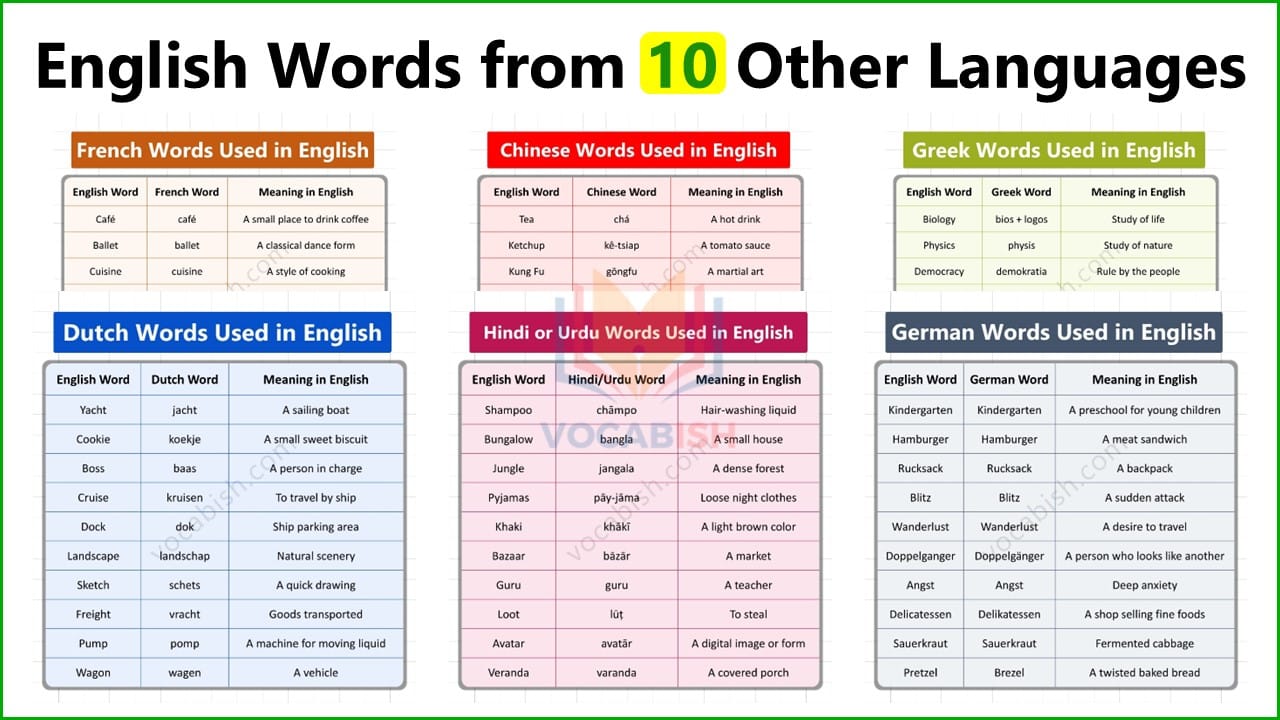 English Words from Other Languages with Meanings