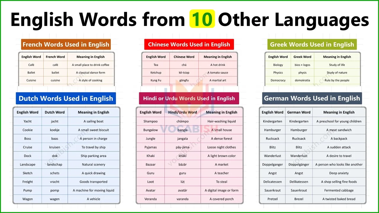 English Words from Other Languages with Meanings