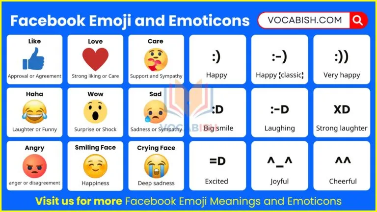 Facebook Emoji and Emoticons Meaning