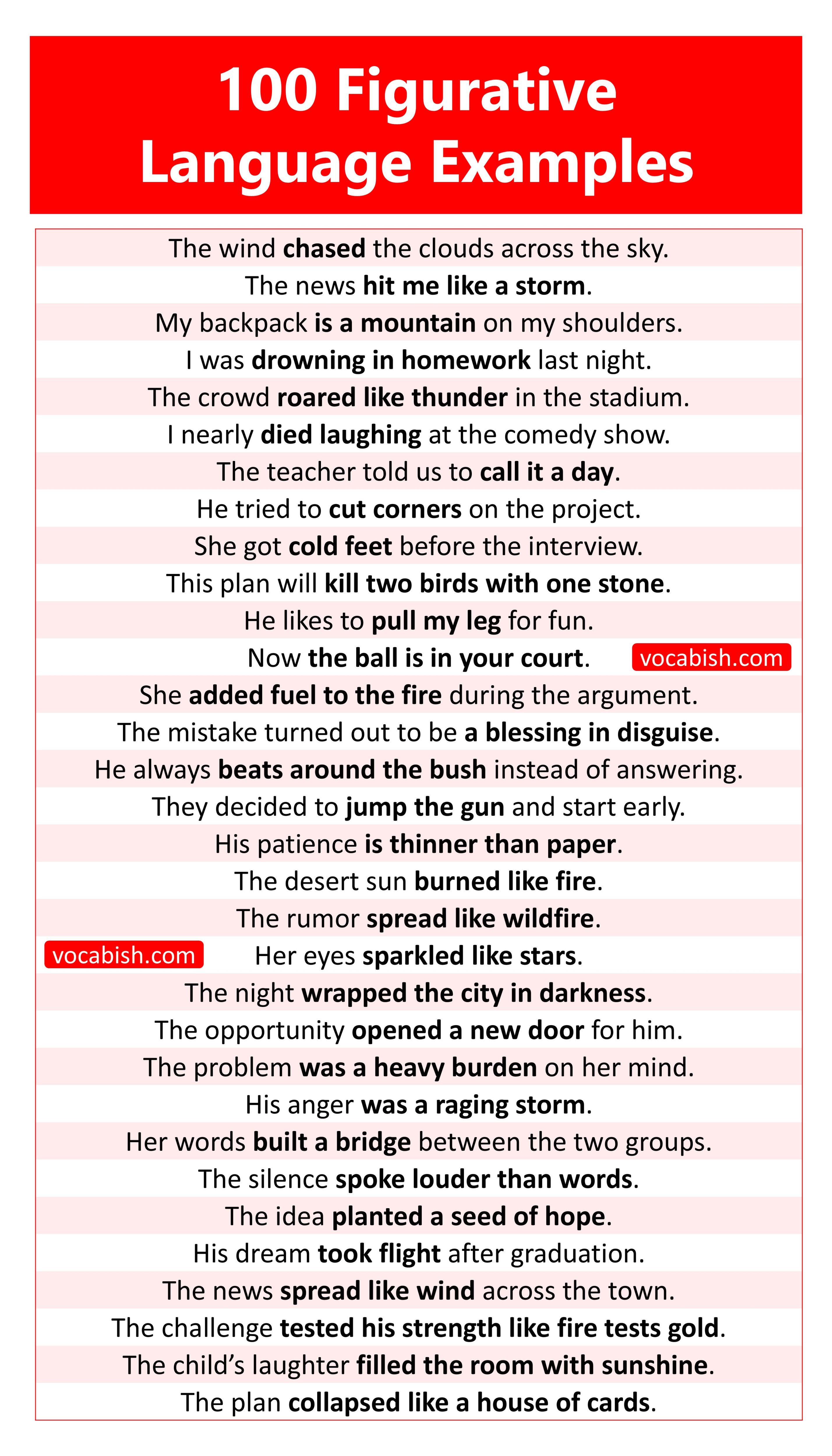 Figurative Language Definition and Examples