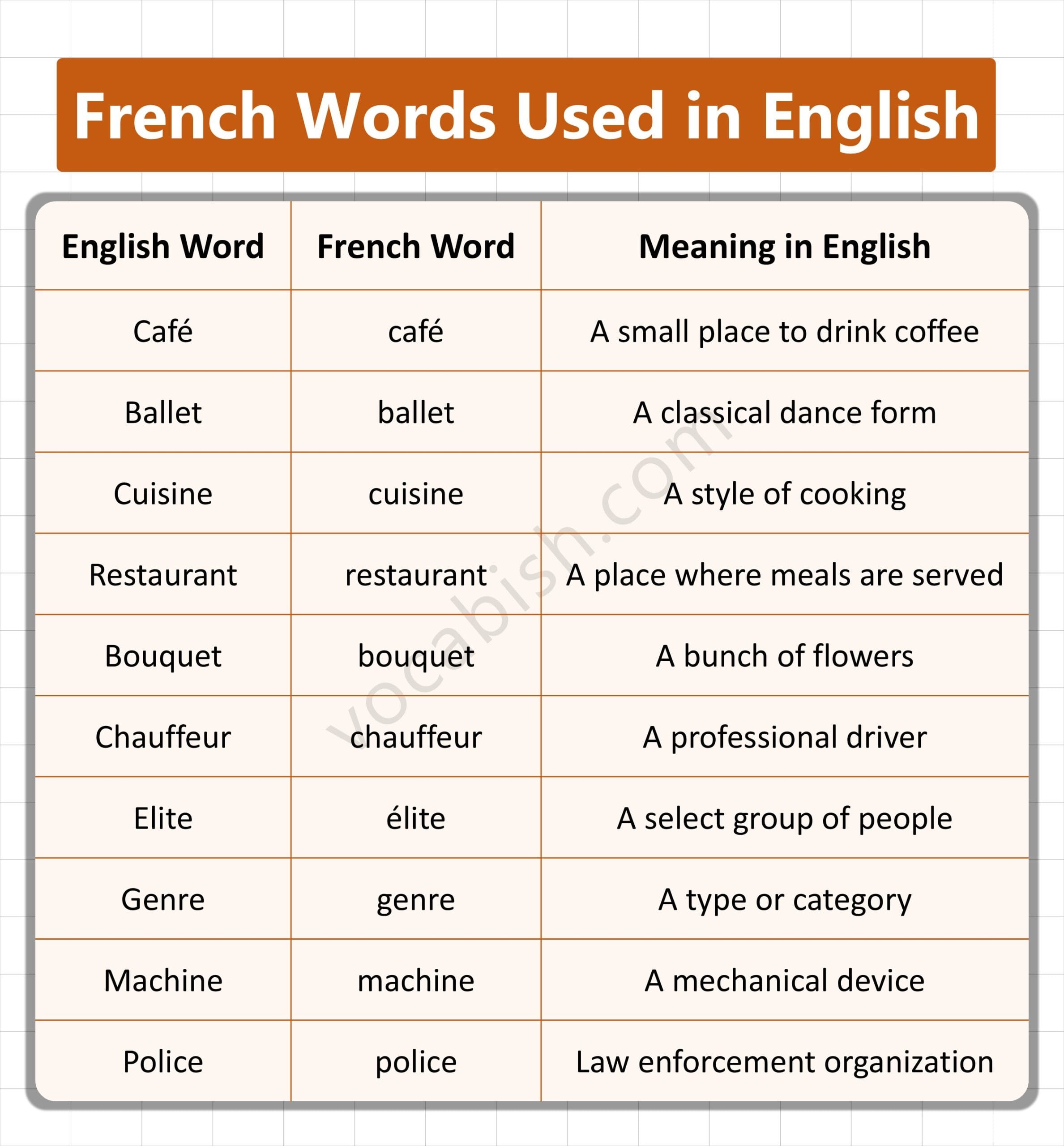 French Words Used in English with Meanings