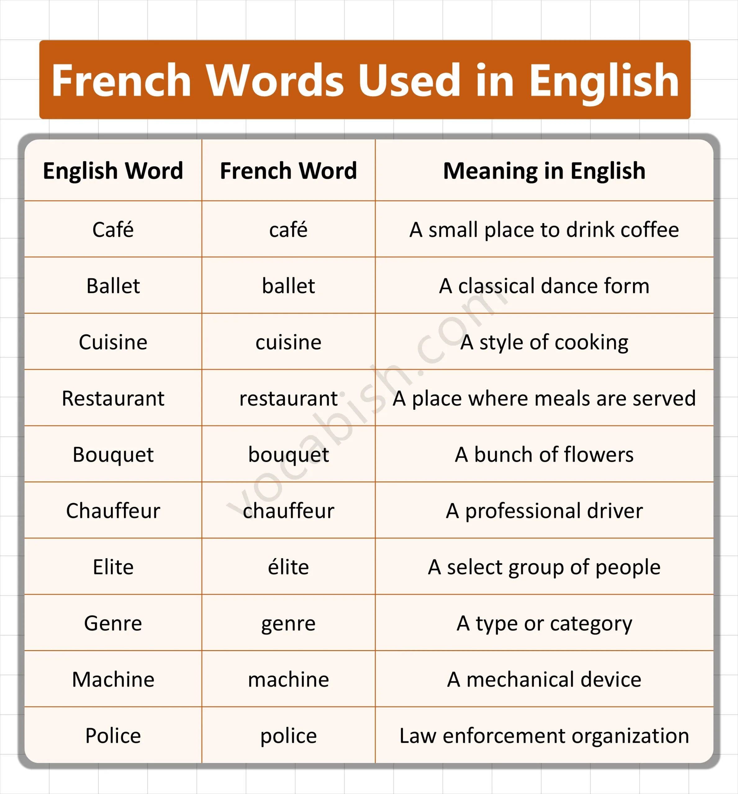 French Words Used in English with Meanings