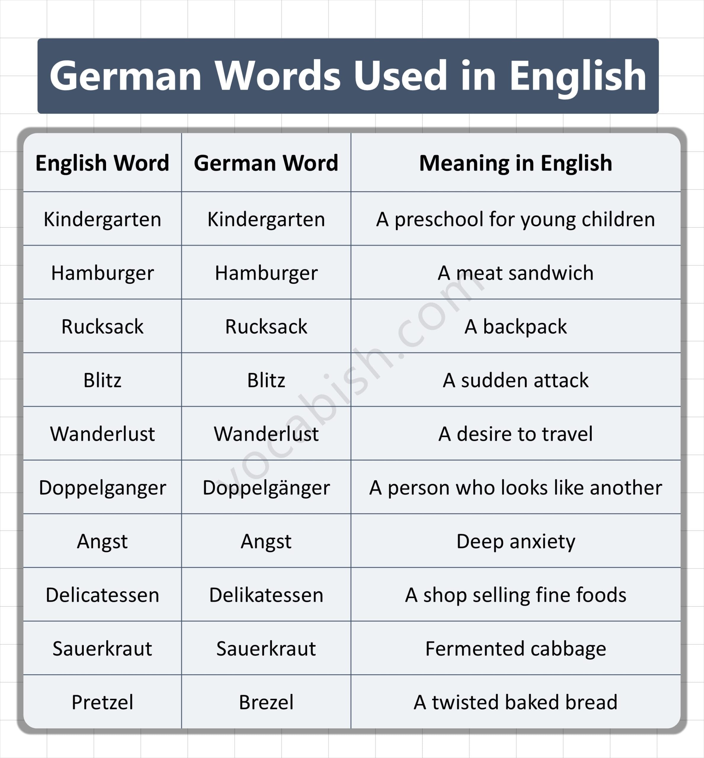 German Words Used in English with Meanings