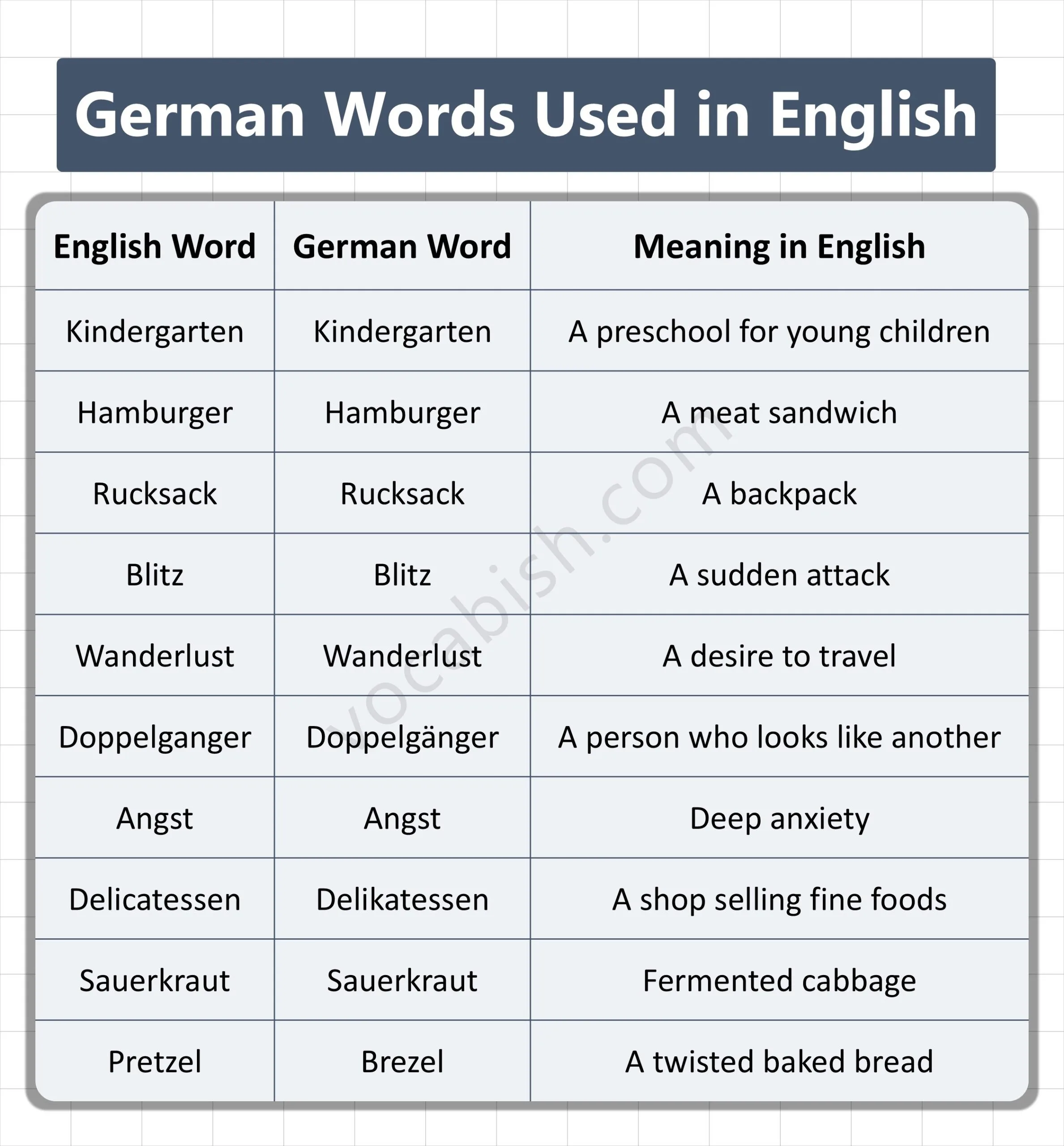 German Words Used in English with Meanings