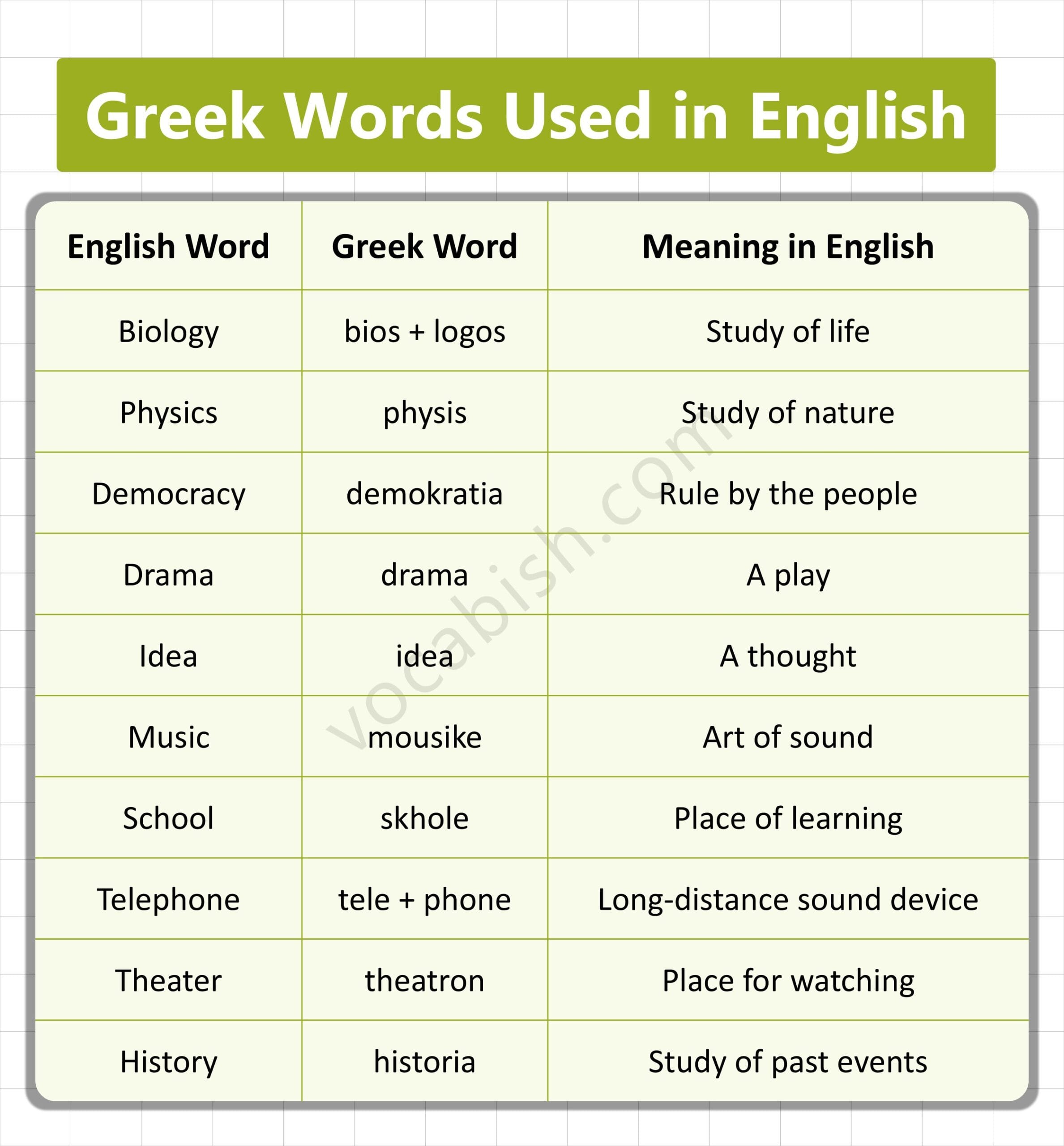Greek Words Used in English with Meanings