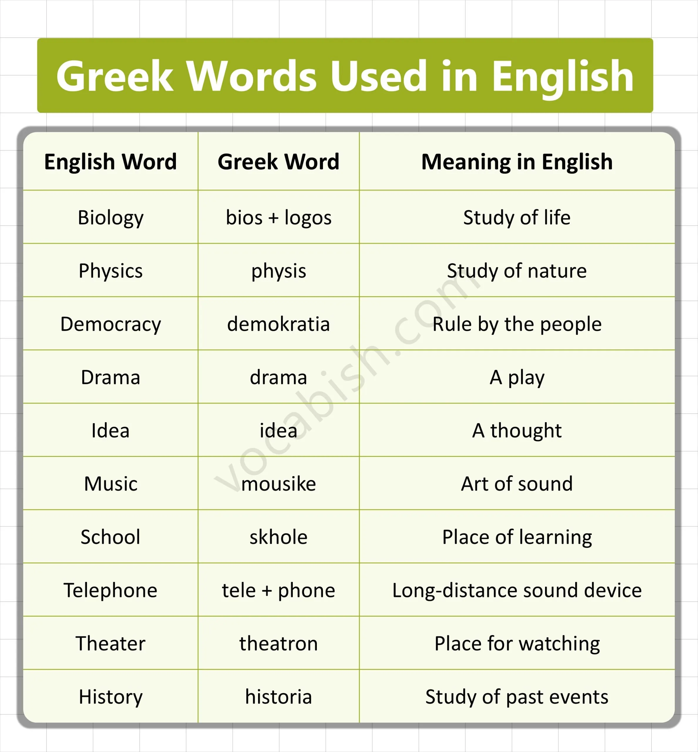 Greek Words Used in English with Meanings