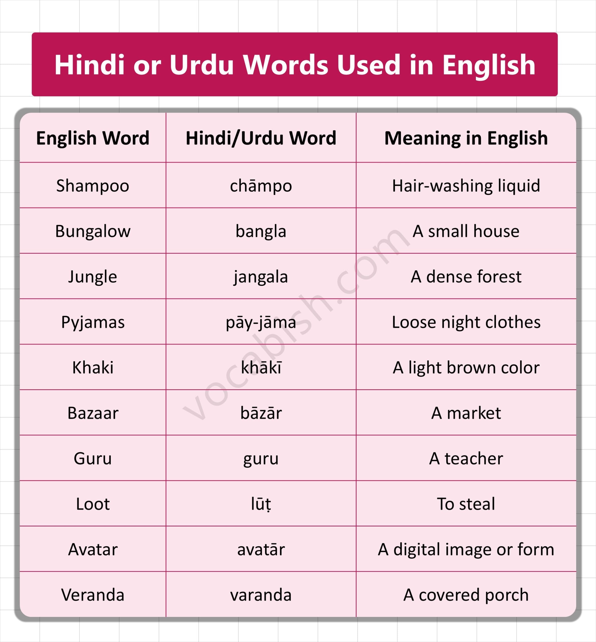 Hindi or Urdu Words Used in English with Meanings