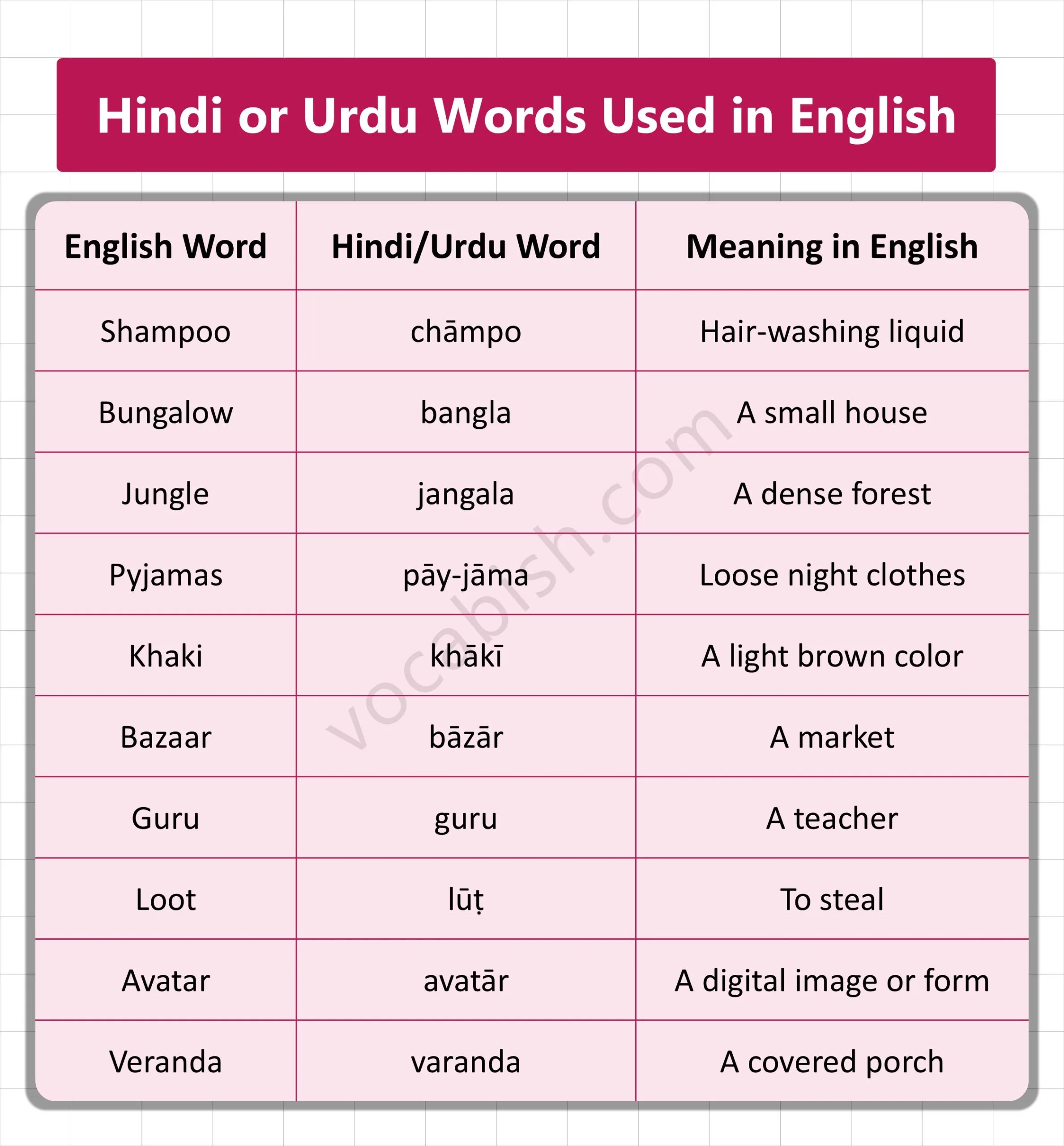 Hindi or Urdu Words Used in English with Meanings