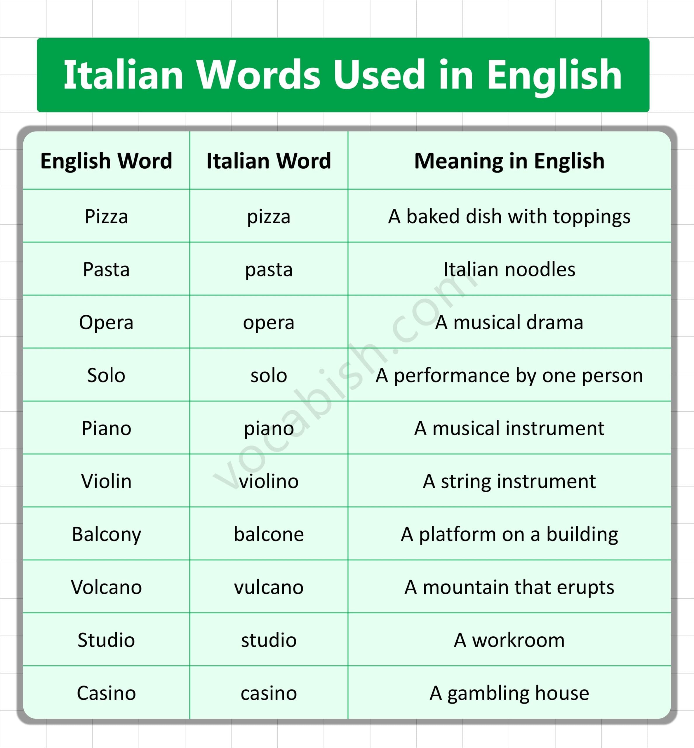 Italian Words Used in English with Meanings