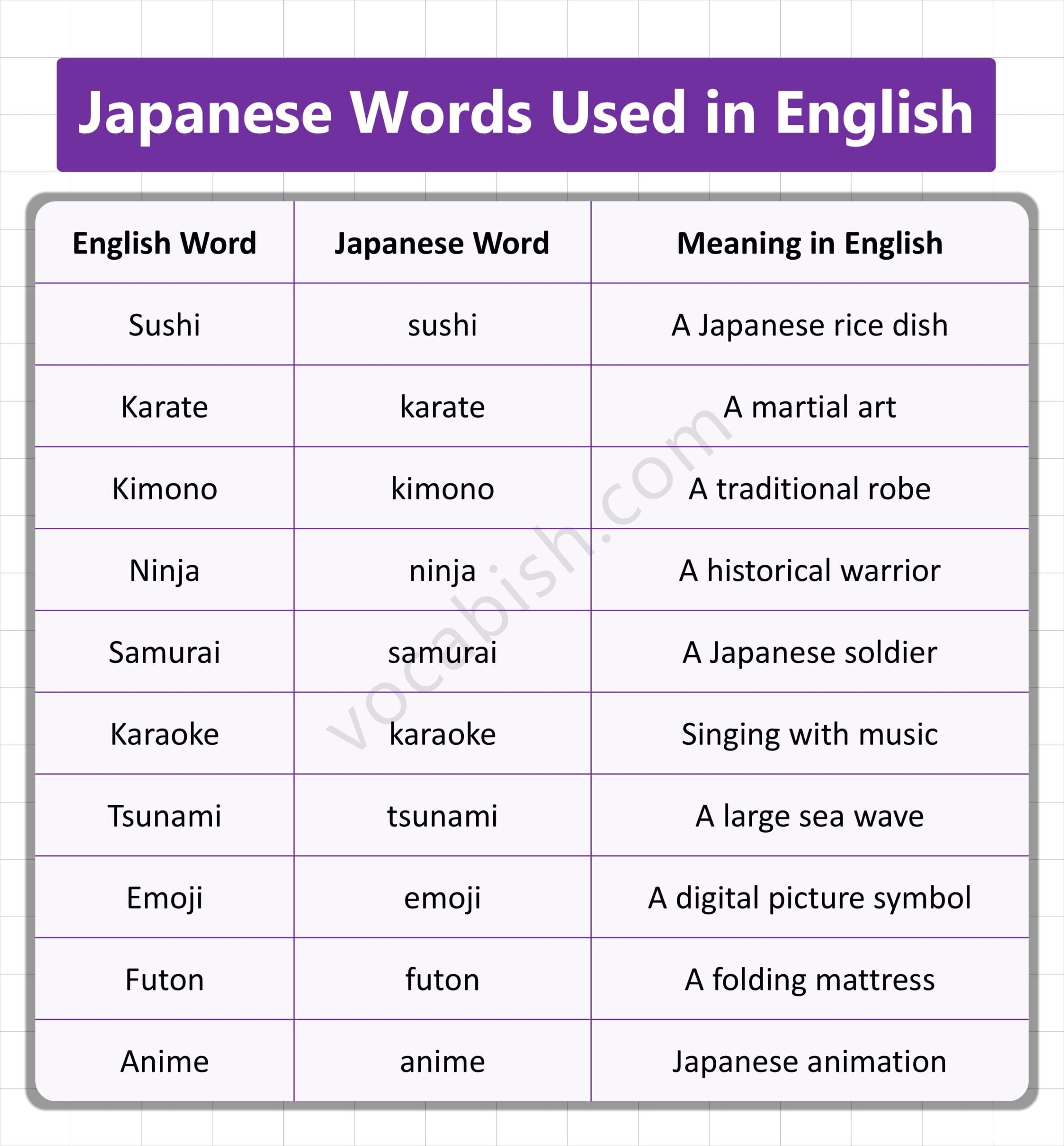 Japanese Words Used in English with Meanings