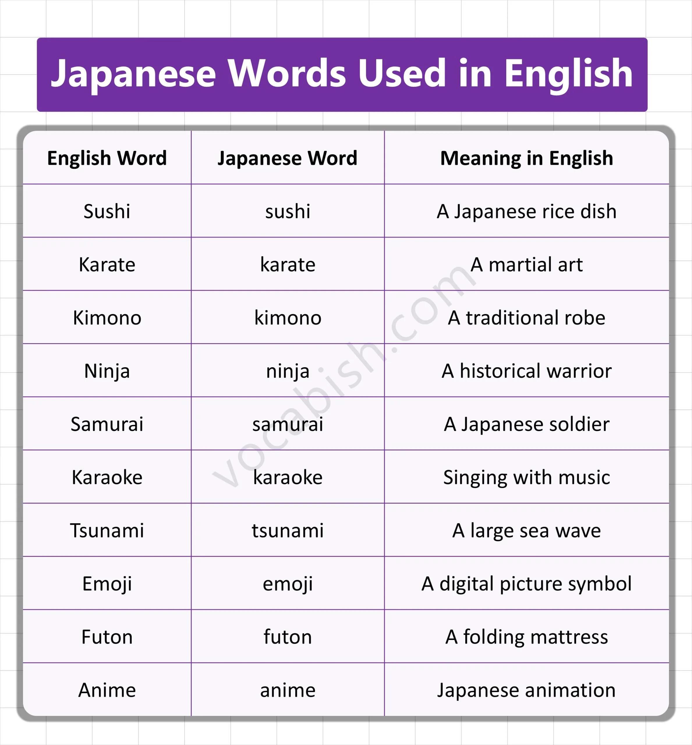 Japanese Words Used in English with Meanings