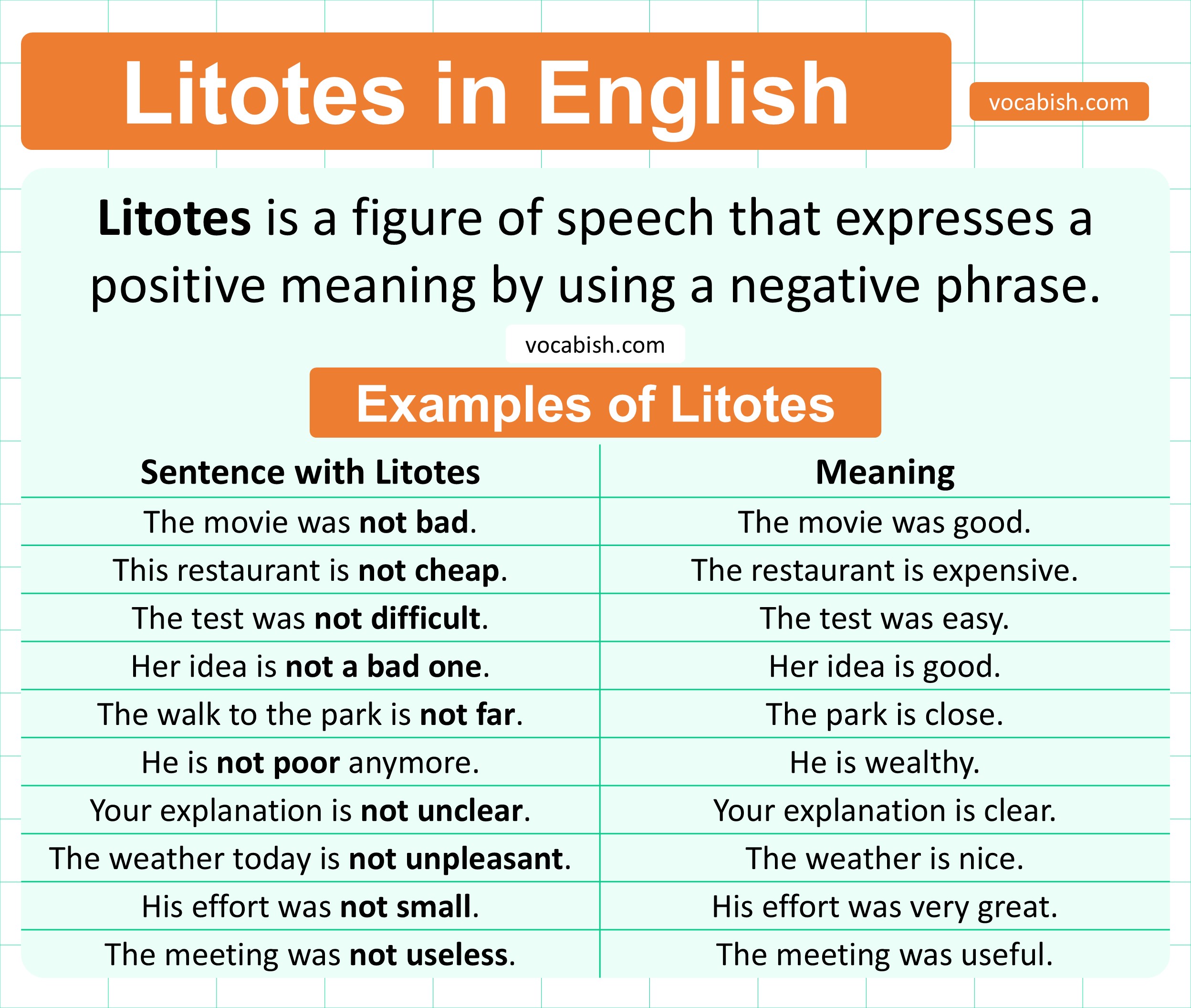 Litotes in English: Meaning, Uses, and Examples