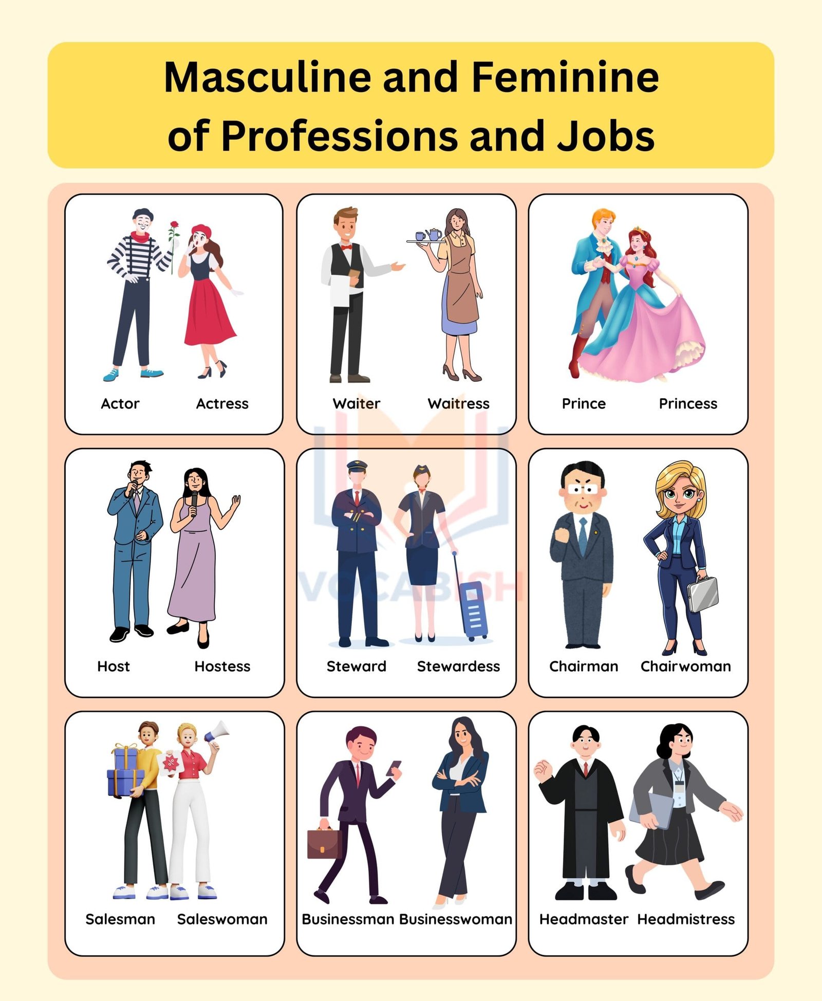 Masculine and Feminine of Professions and Jobs in English | Vocabish