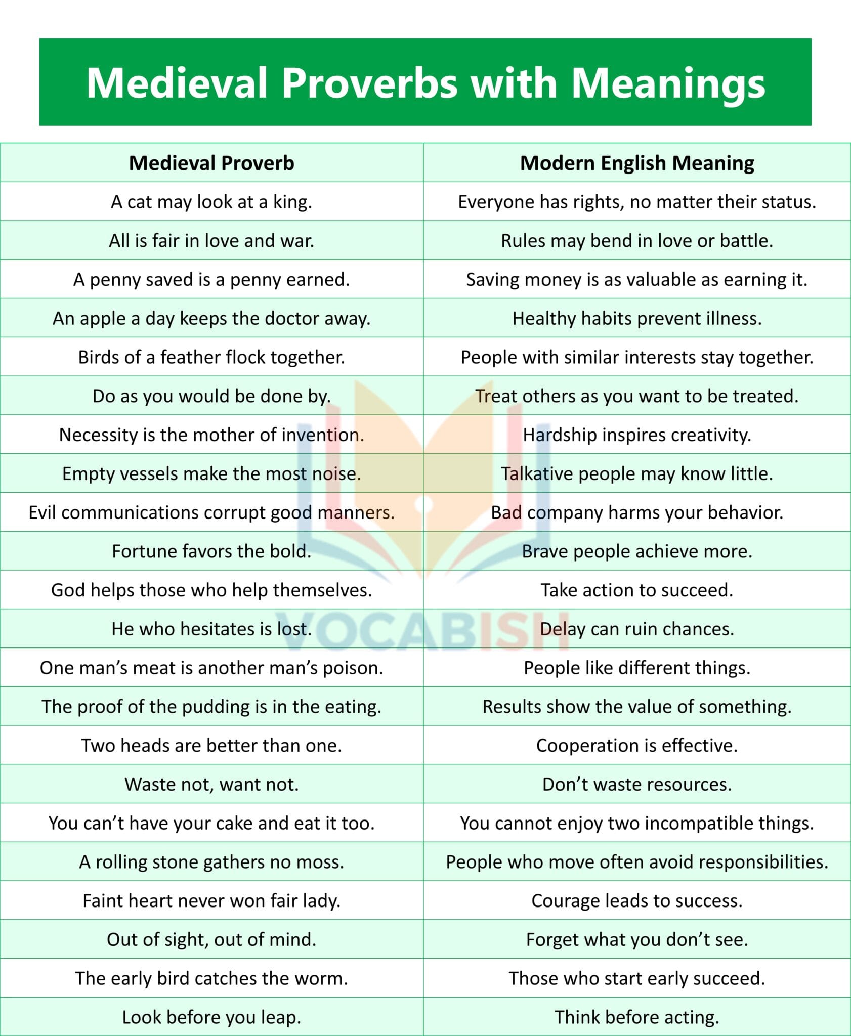 50 Old English Sentences and Medieval Proverbs | Vocabish