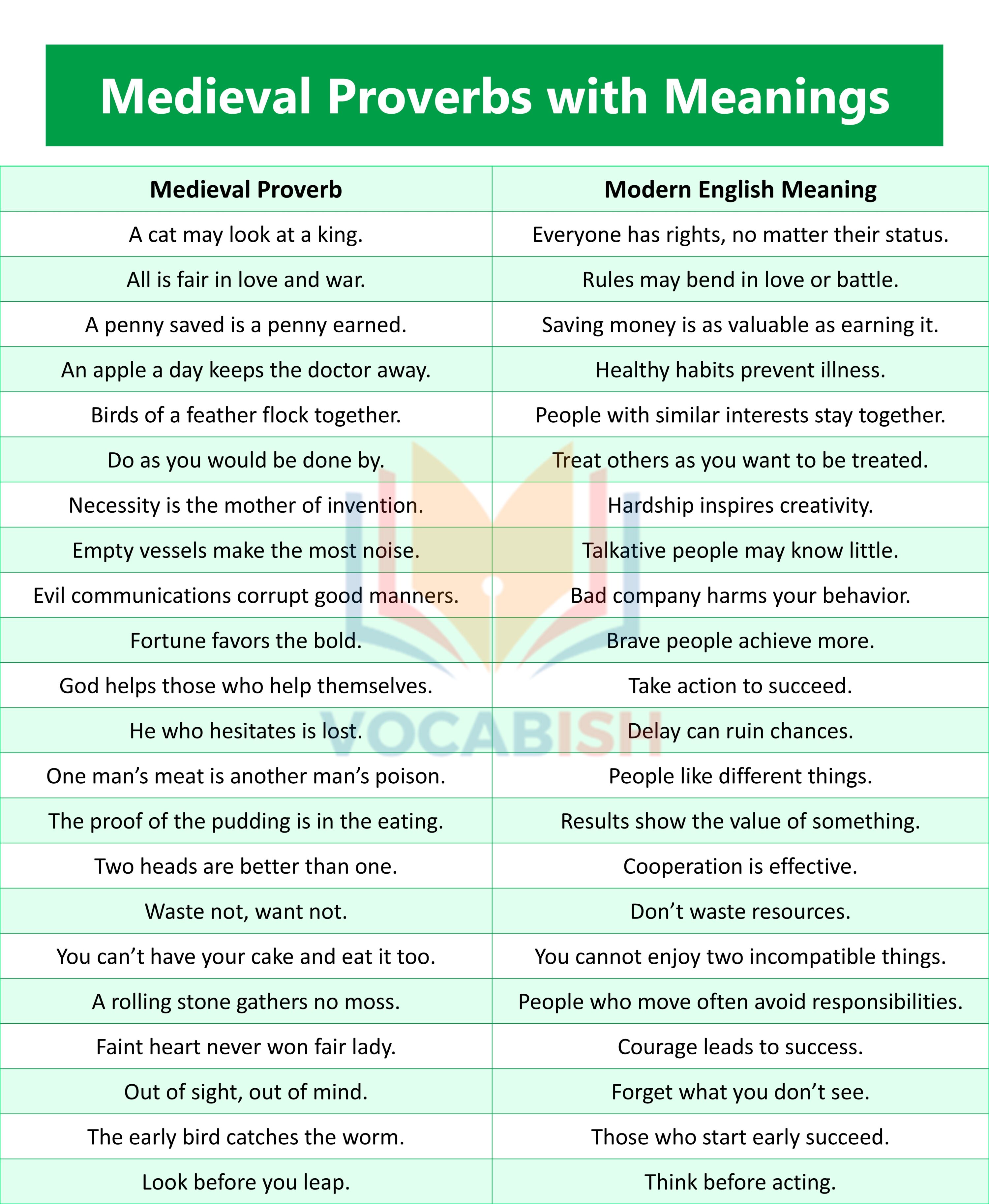 Medieval Proverbs with Meanings