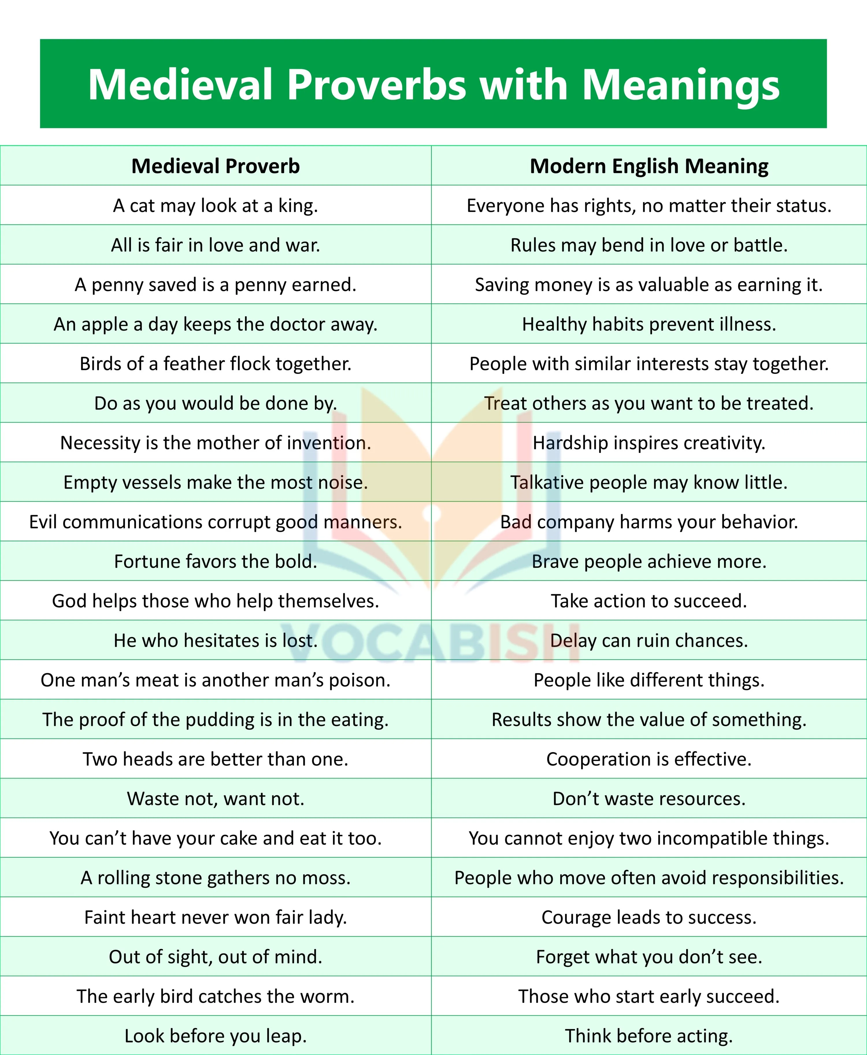 Medieval Proverbs with Meanings