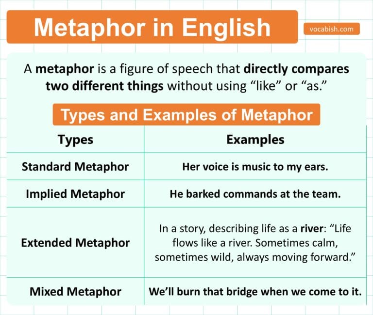 Metaphor Definition and Examples