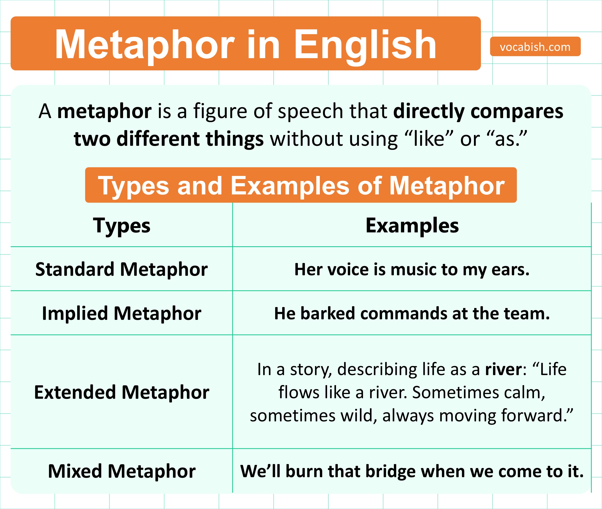 Metaphor Definition, Uses, and Examples in English
