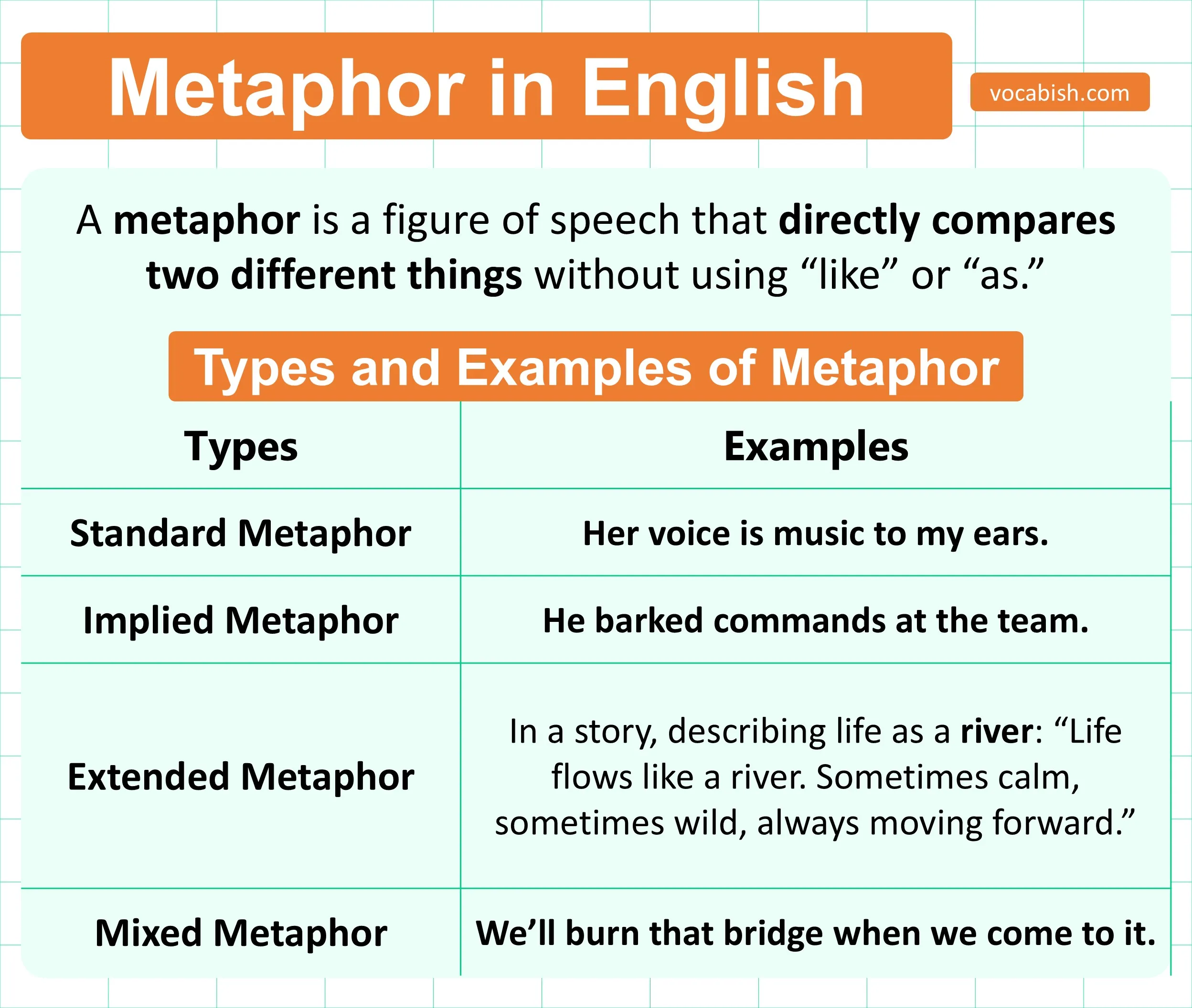 Metaphor Definition and Examples
