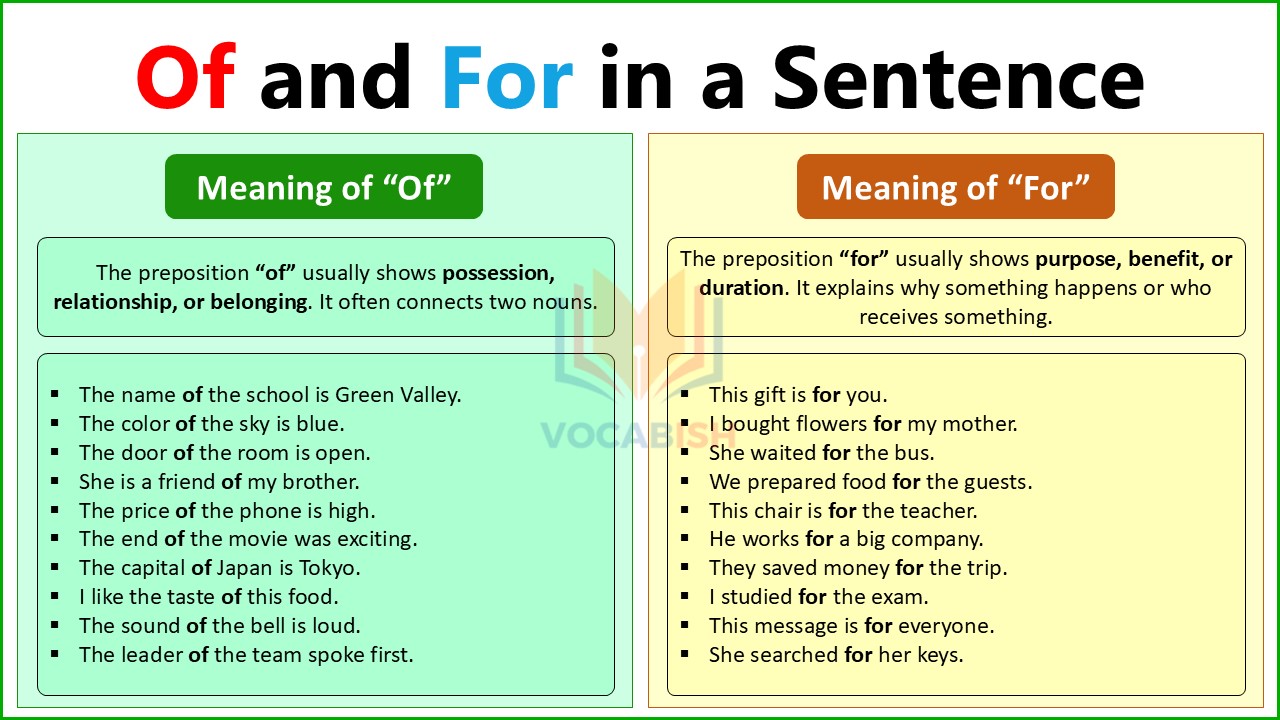 Of and For in a Sentence: Meaning, Rules, and Examples