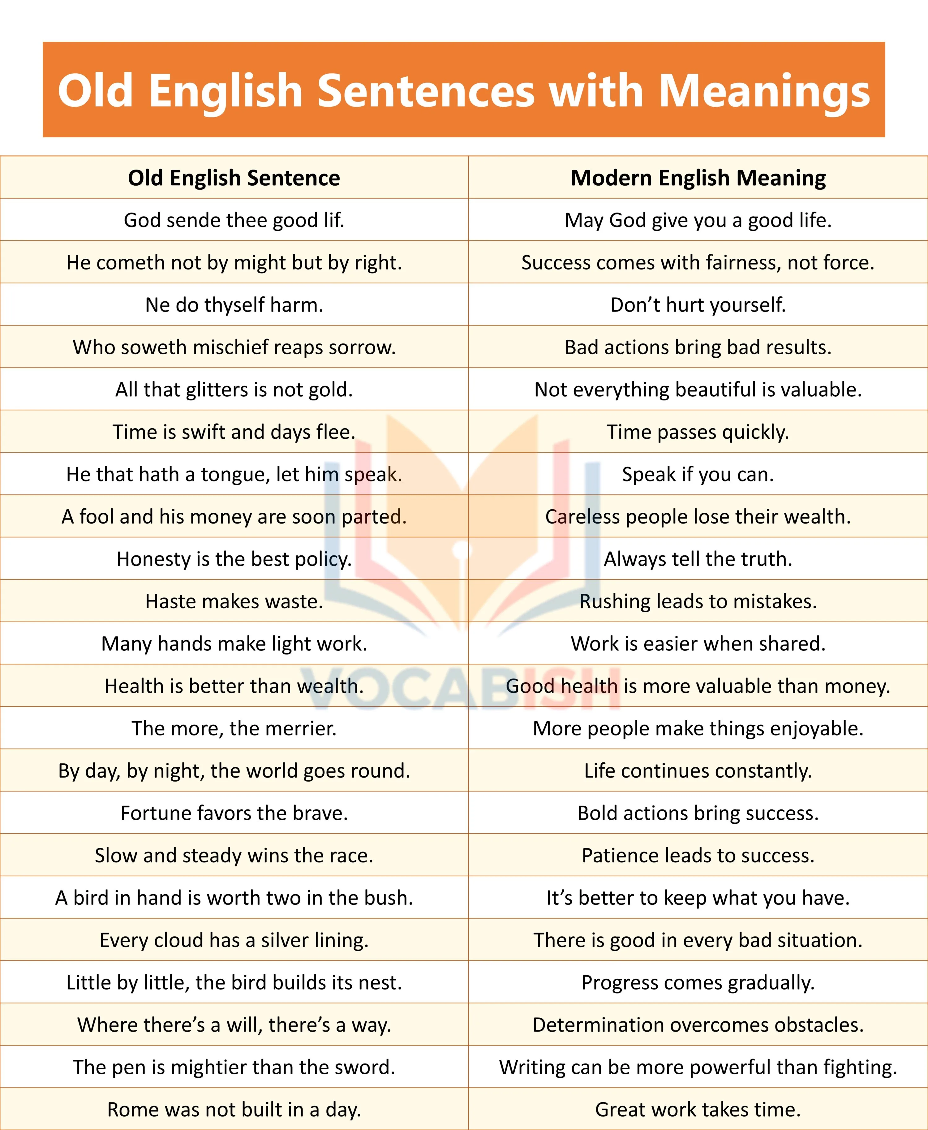 Old English Sentences