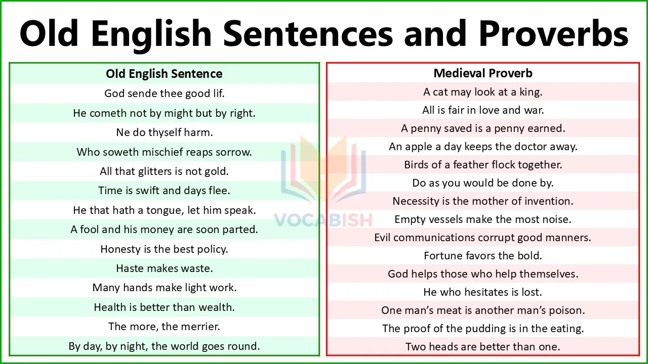 Old English Sentences and Medieval Proverbs
