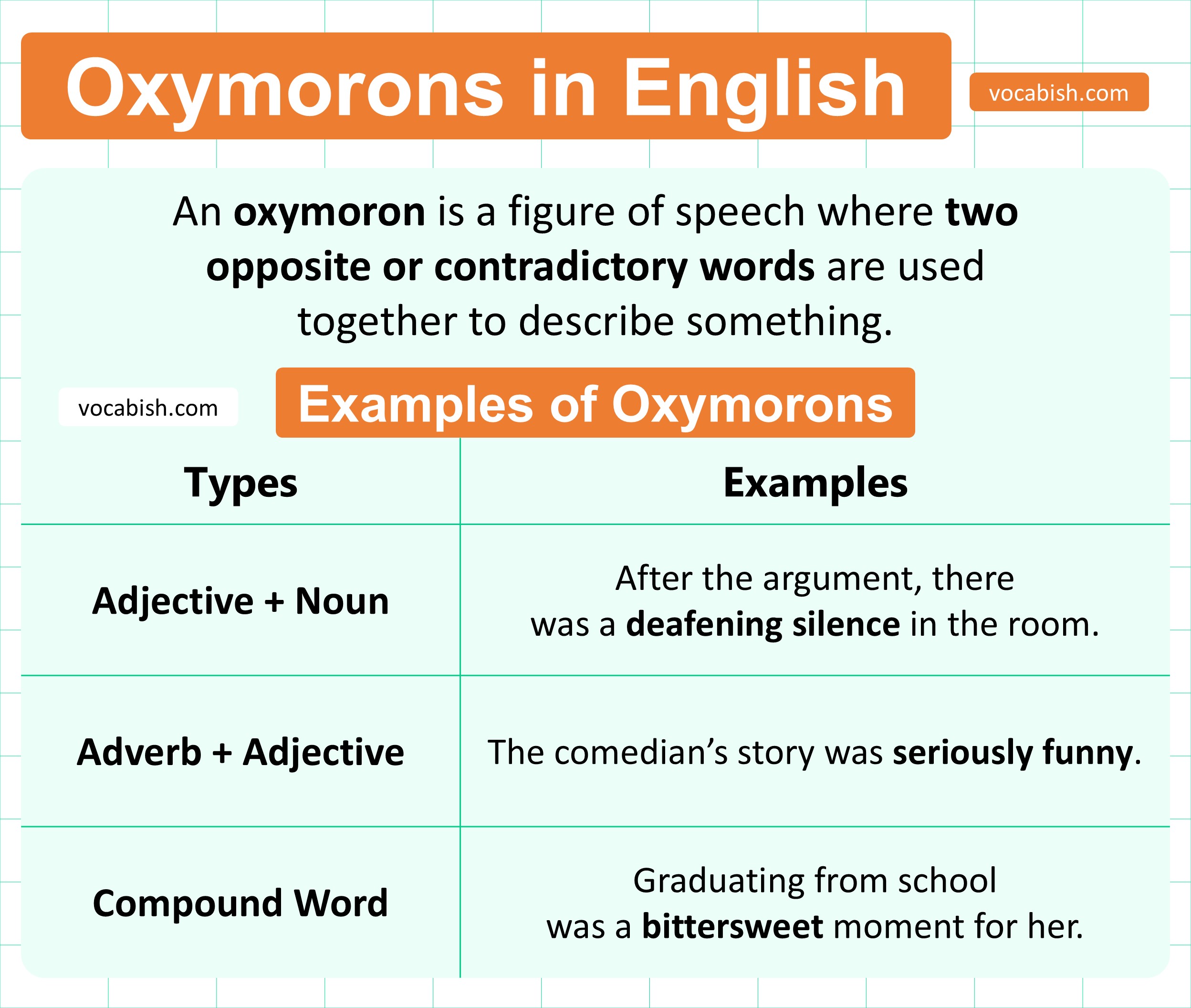 Oxymorons: Definition, Types, and Uses in English