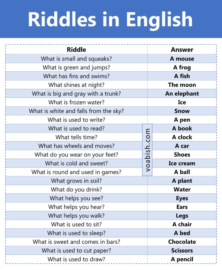 100 Easy Riddles for Kids with Answers and PDF | Vocabish