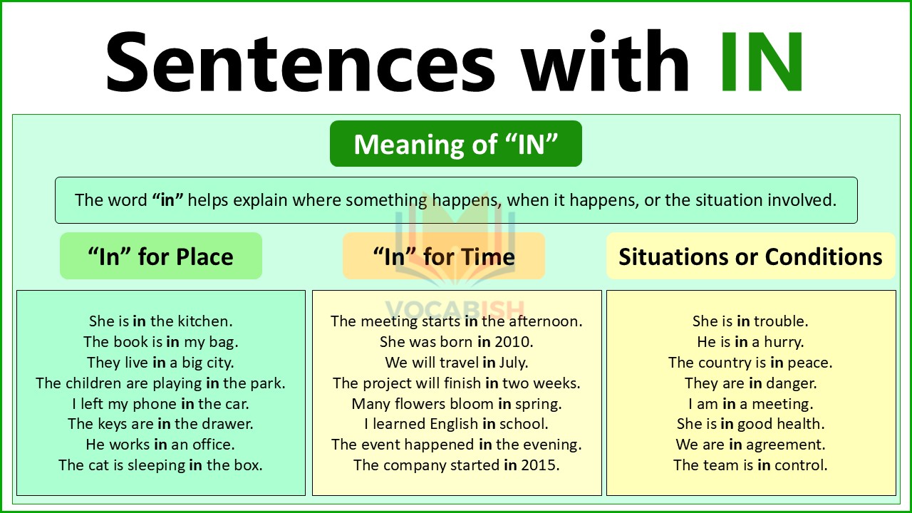 Sentences With In Conjunction: Meaning, Rules, and Examples