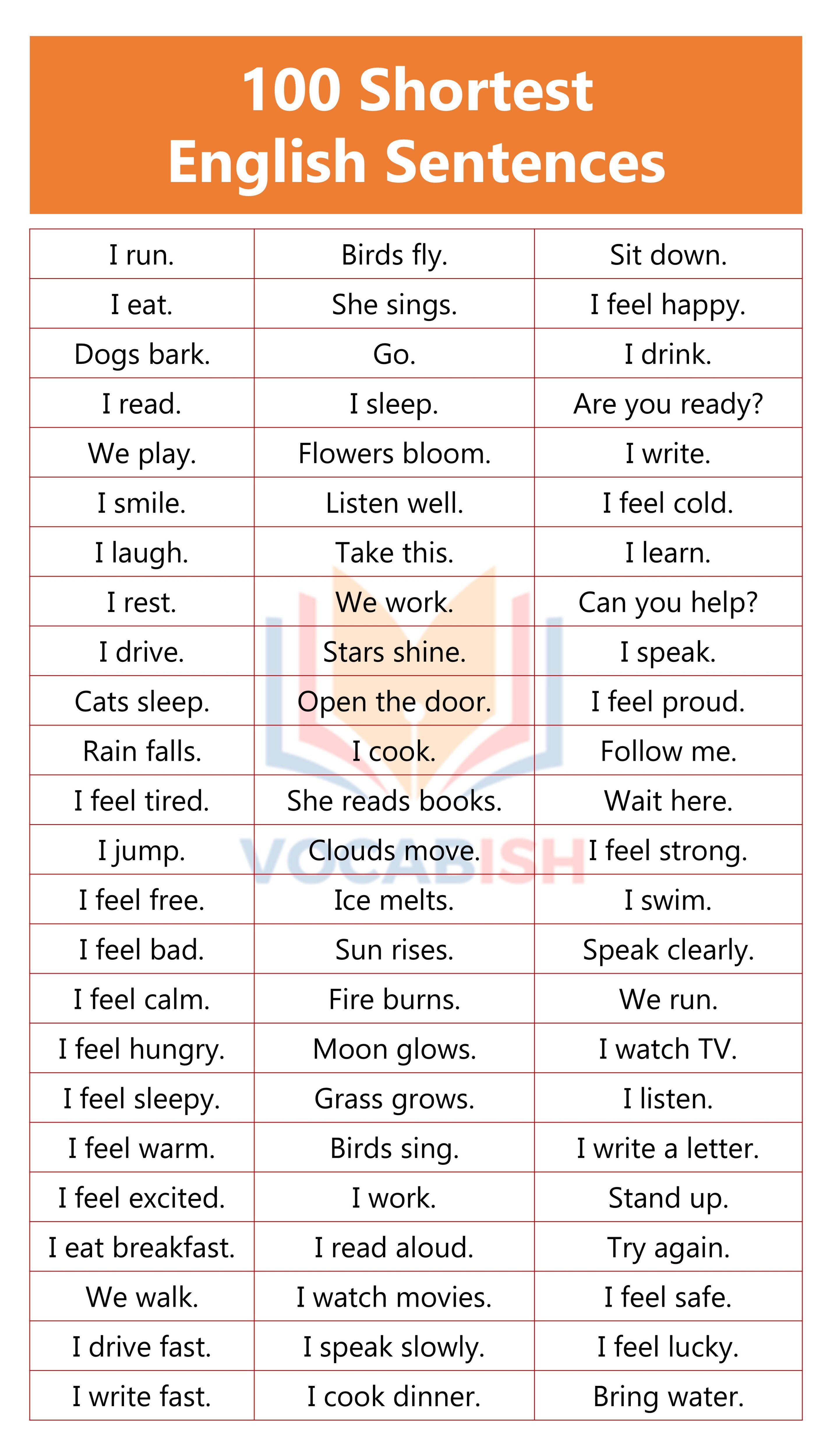 Shortest English Sentences