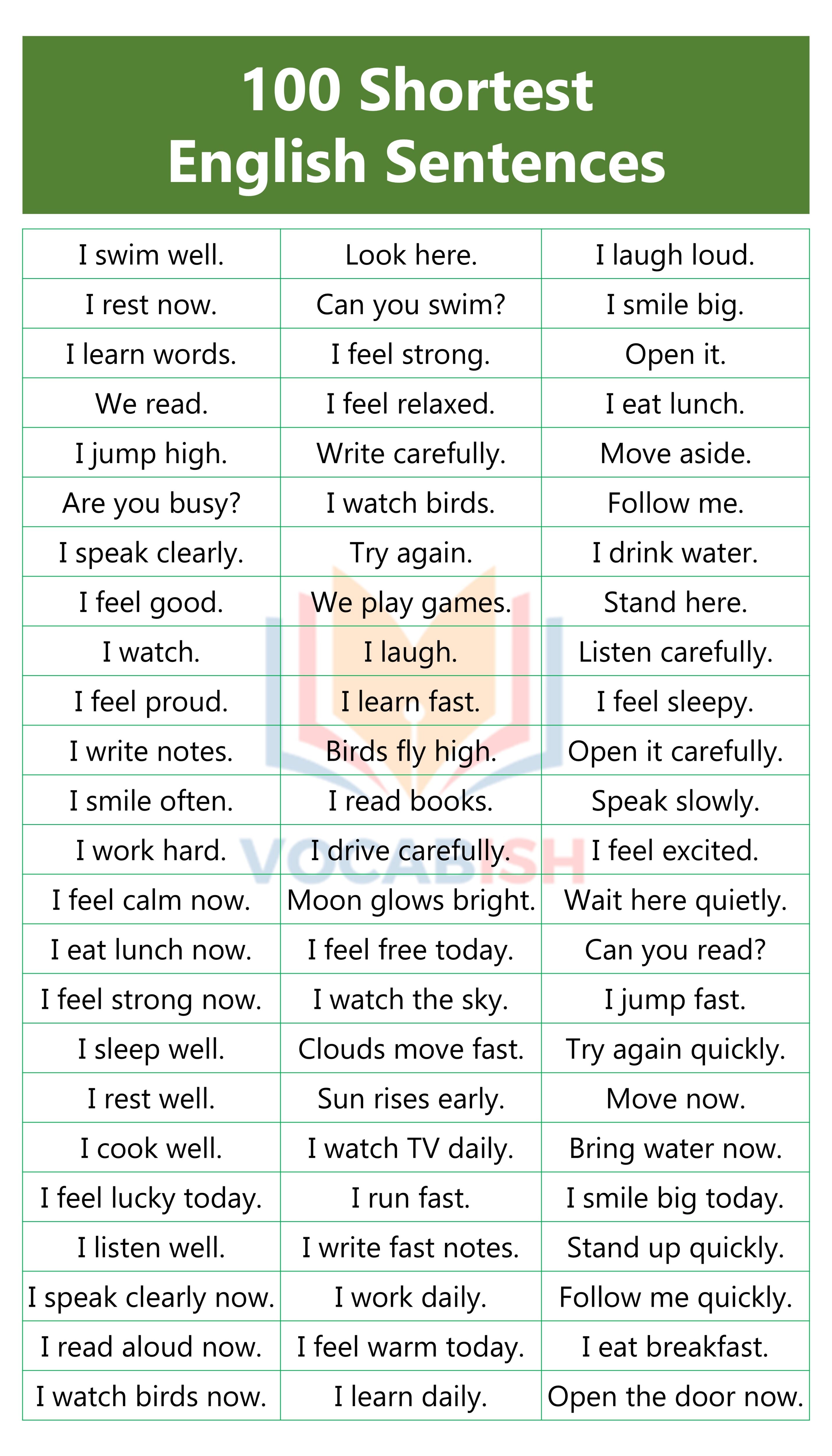 Shortest English Sentences PDF