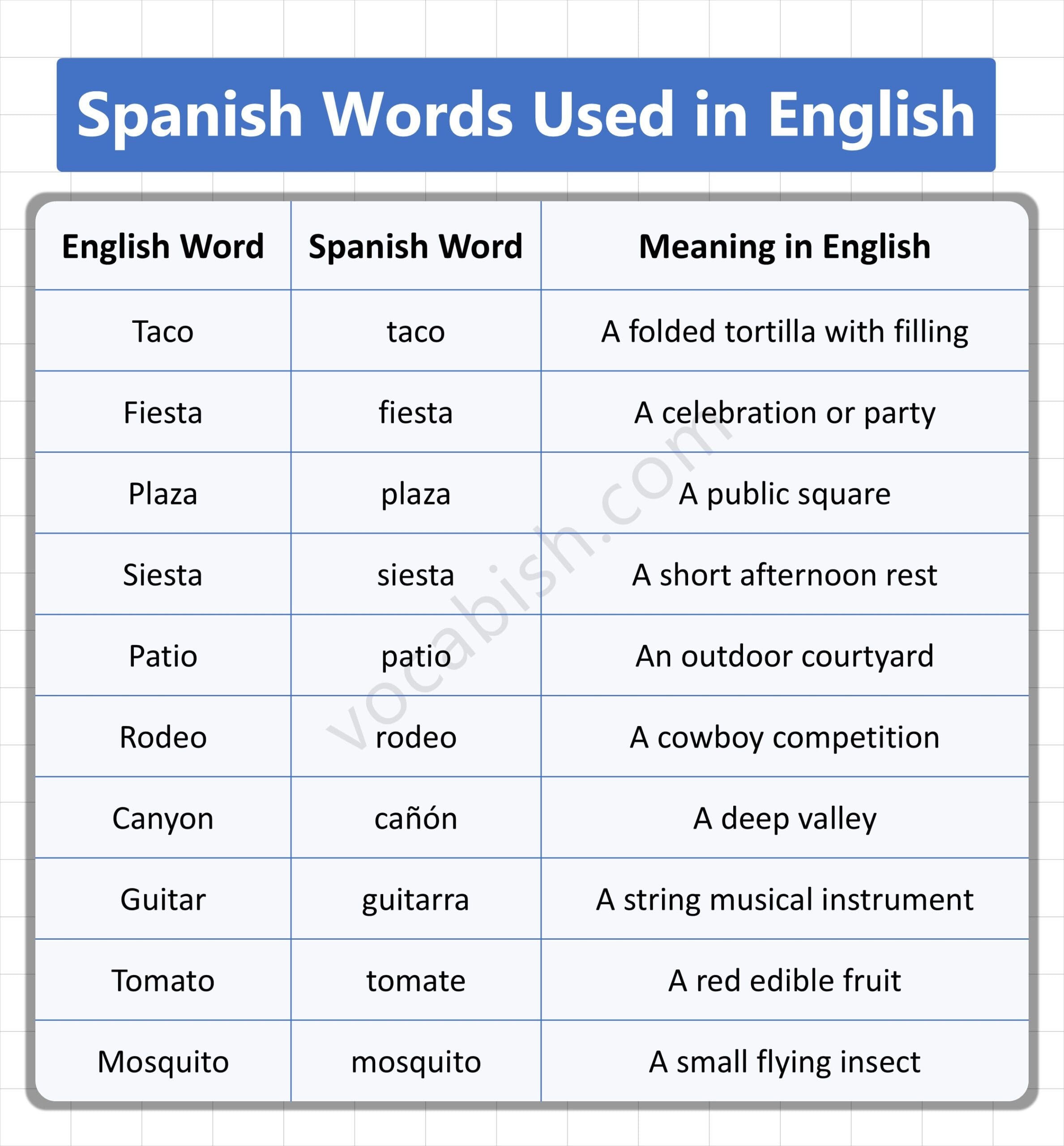 Spanish Words Used in English with Meanings