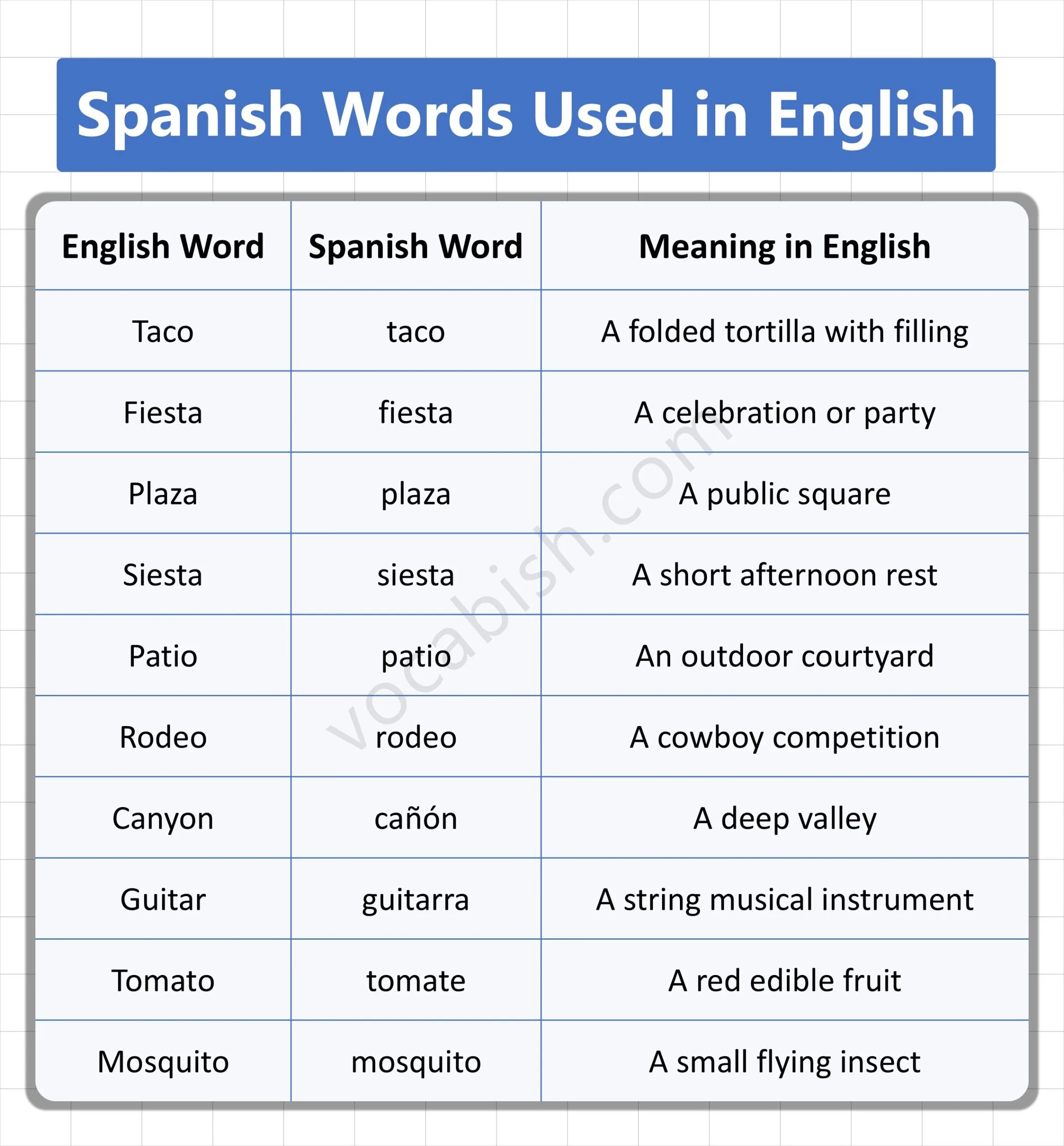 Spanish Words Used in English with Meanings