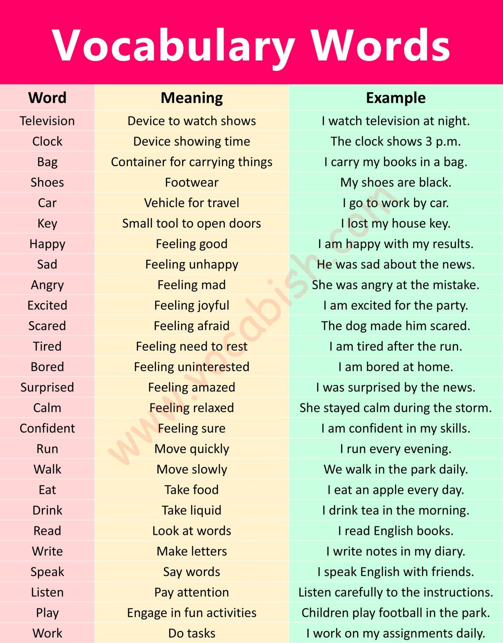 100 English Words Meanings with Their Examples and PDF | Vocabish