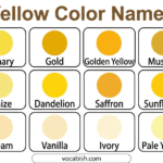 Yellow Color Names with Uses and Codes