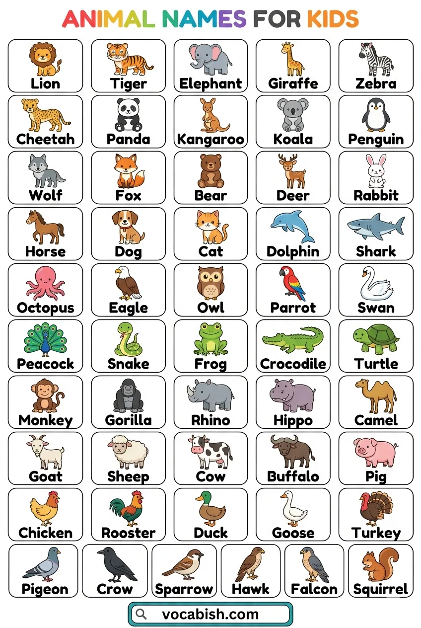 100 Animals Name for Kids with Their Pictures