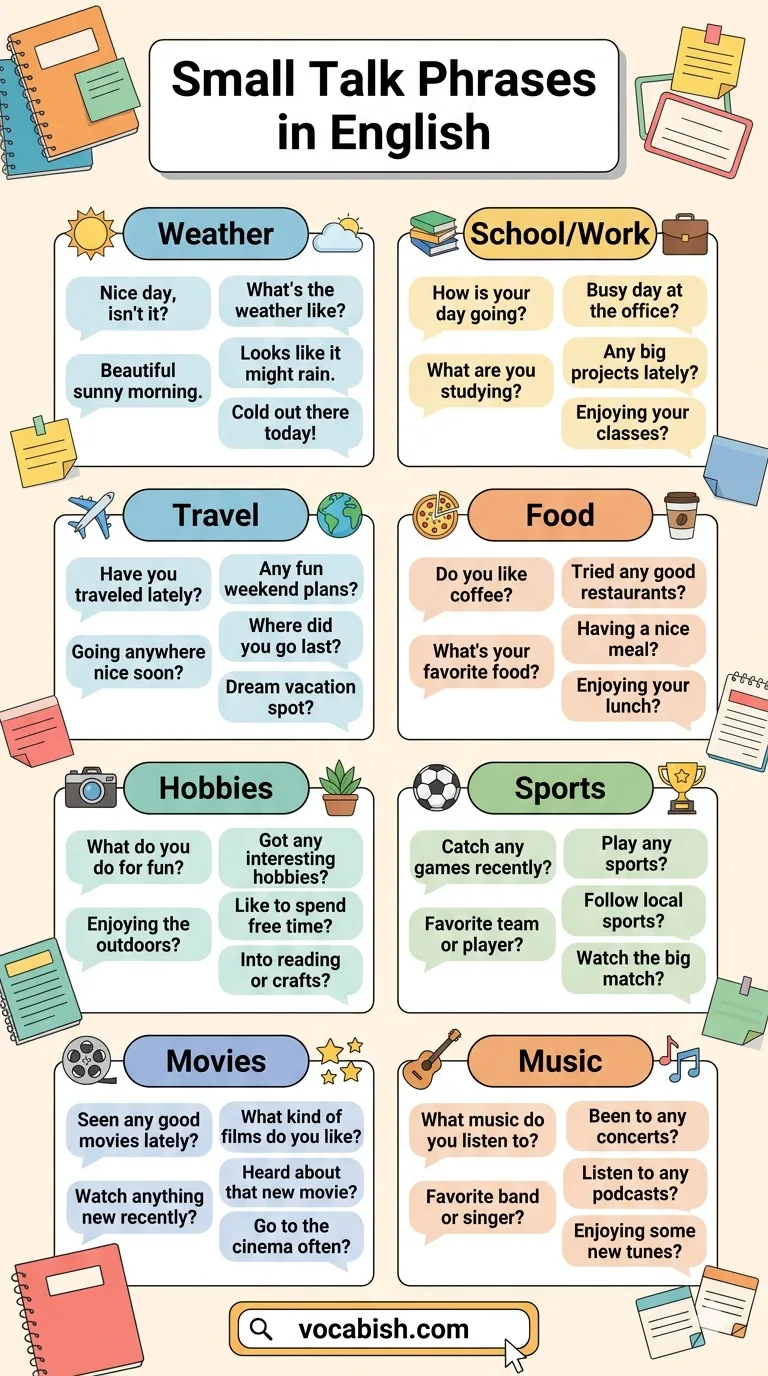 100 Small Talk Phrases in English with Examples