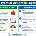 A An and The Articles in English