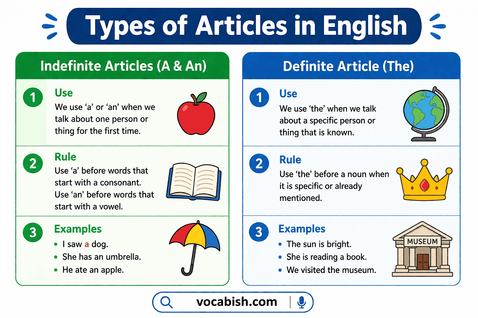A An and The Articles in English